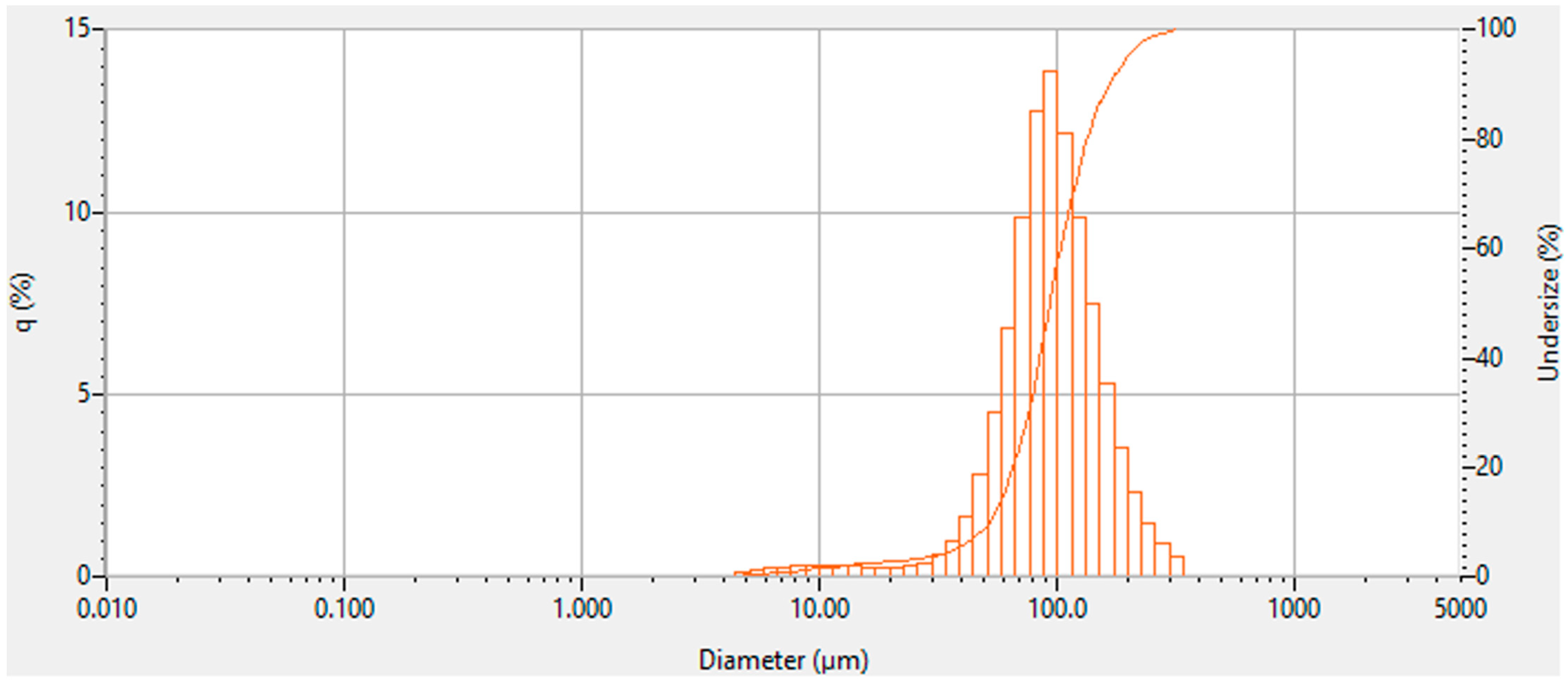 Biomimetics 10 00247 g0a2