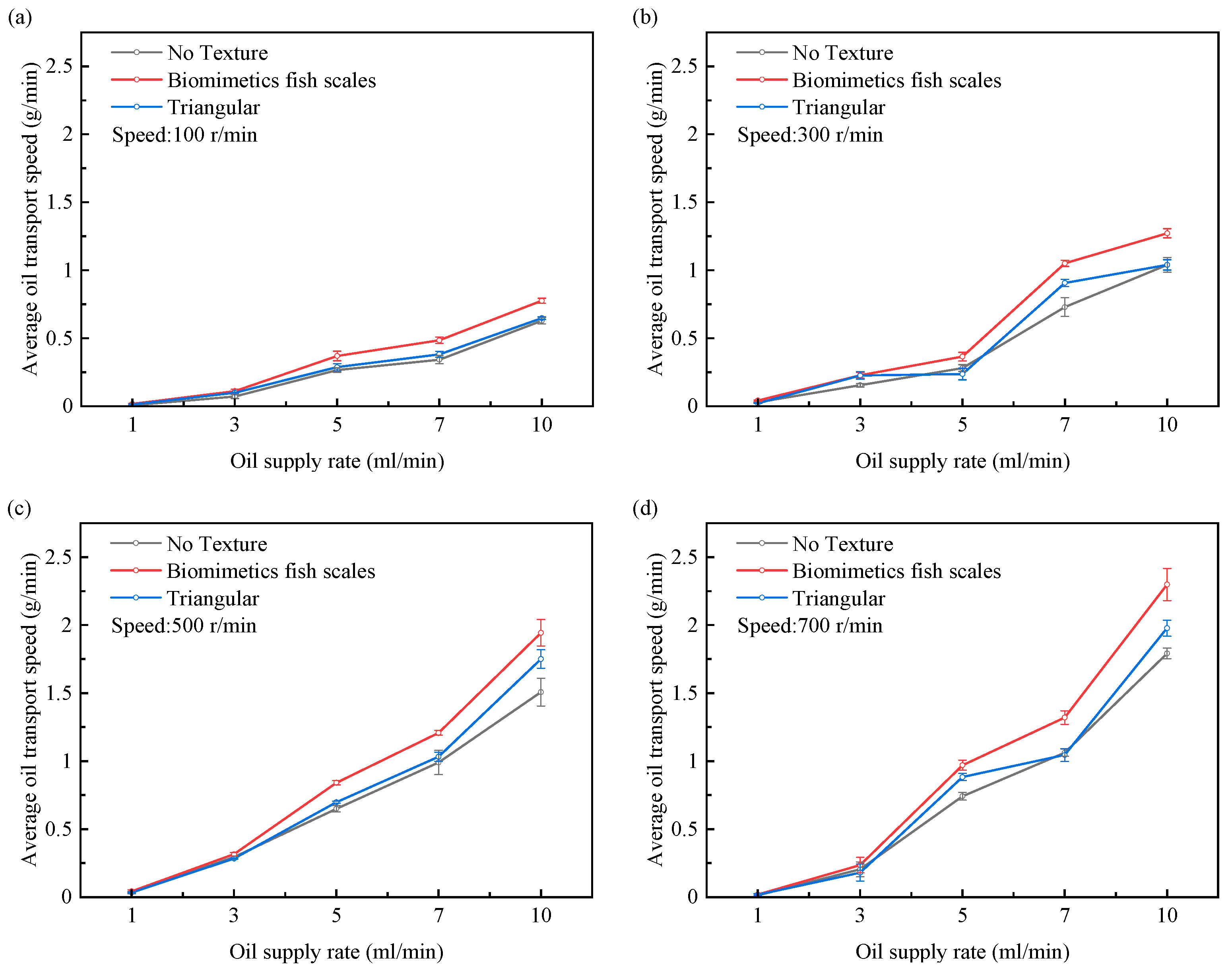 Biomimetics 10 00248 g016