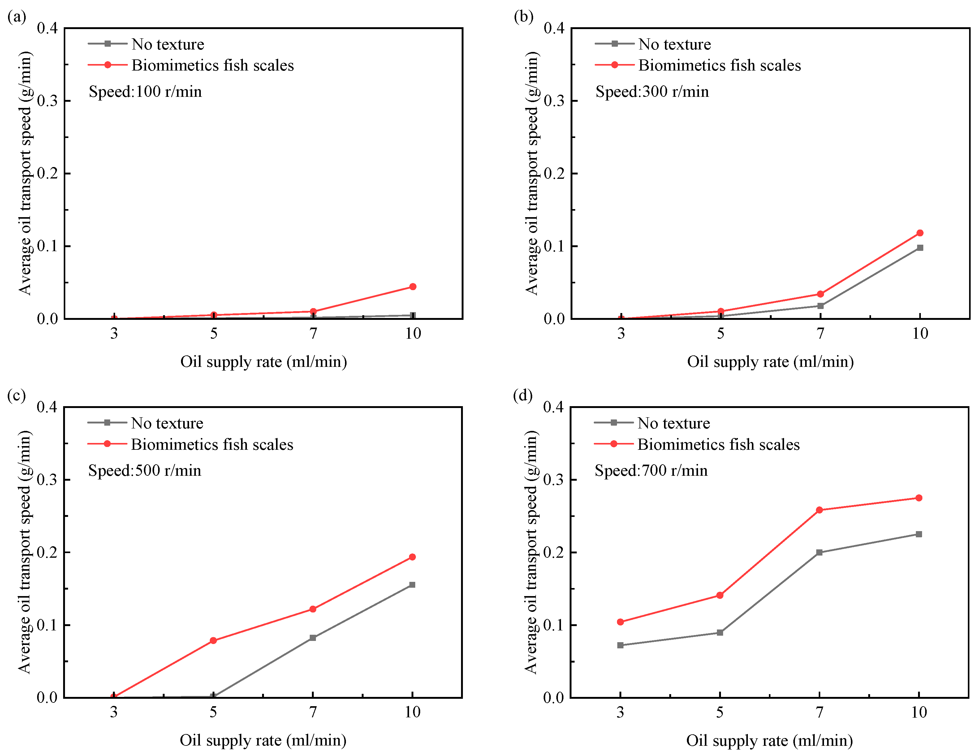 Biomimetics 10 00248 g018