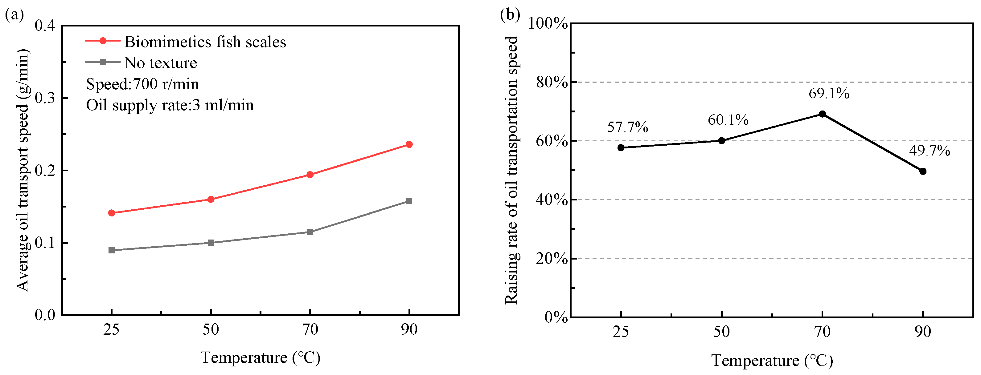 Biomimetics 10 00248 g019