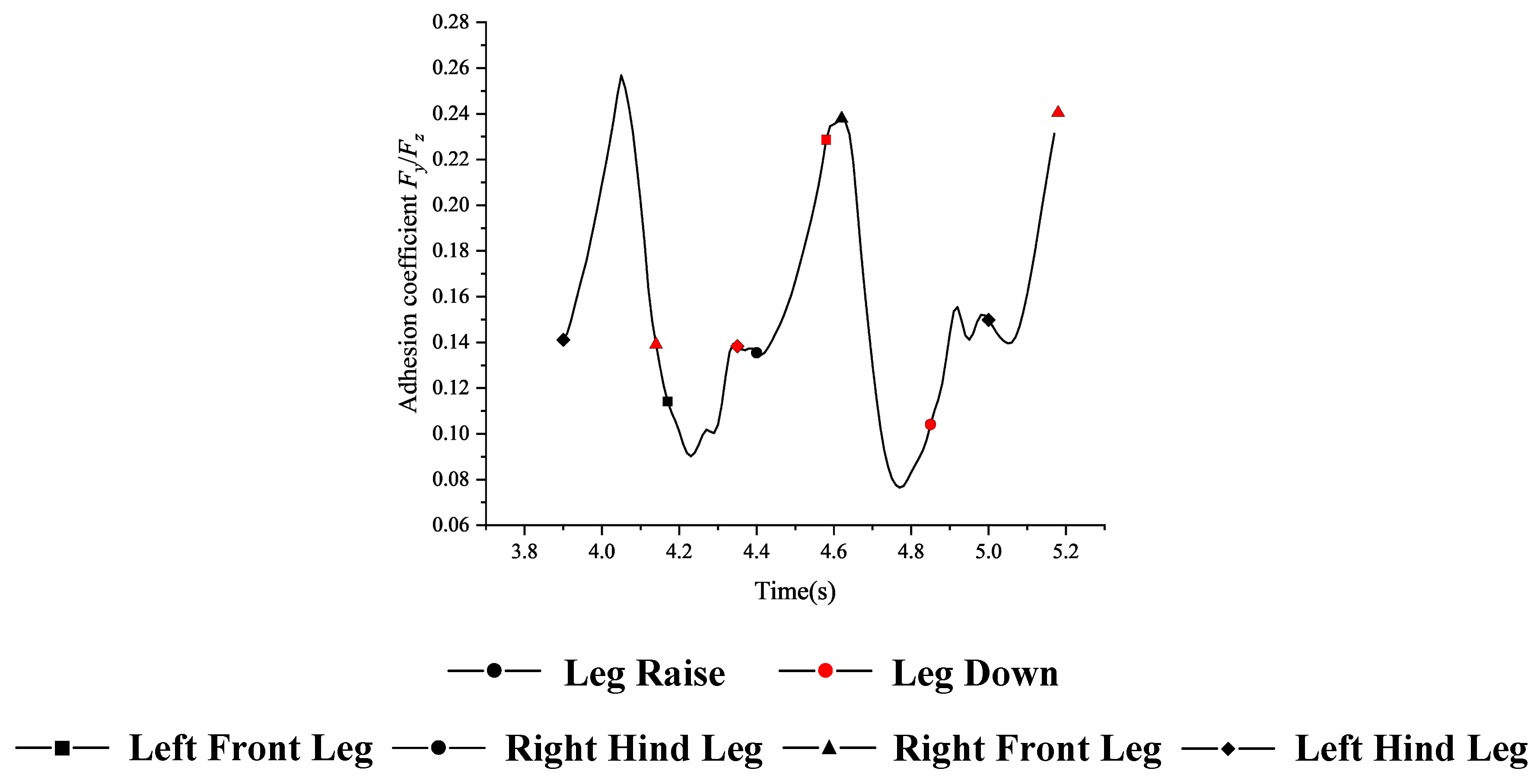 Biomimetics 10 00250 g004