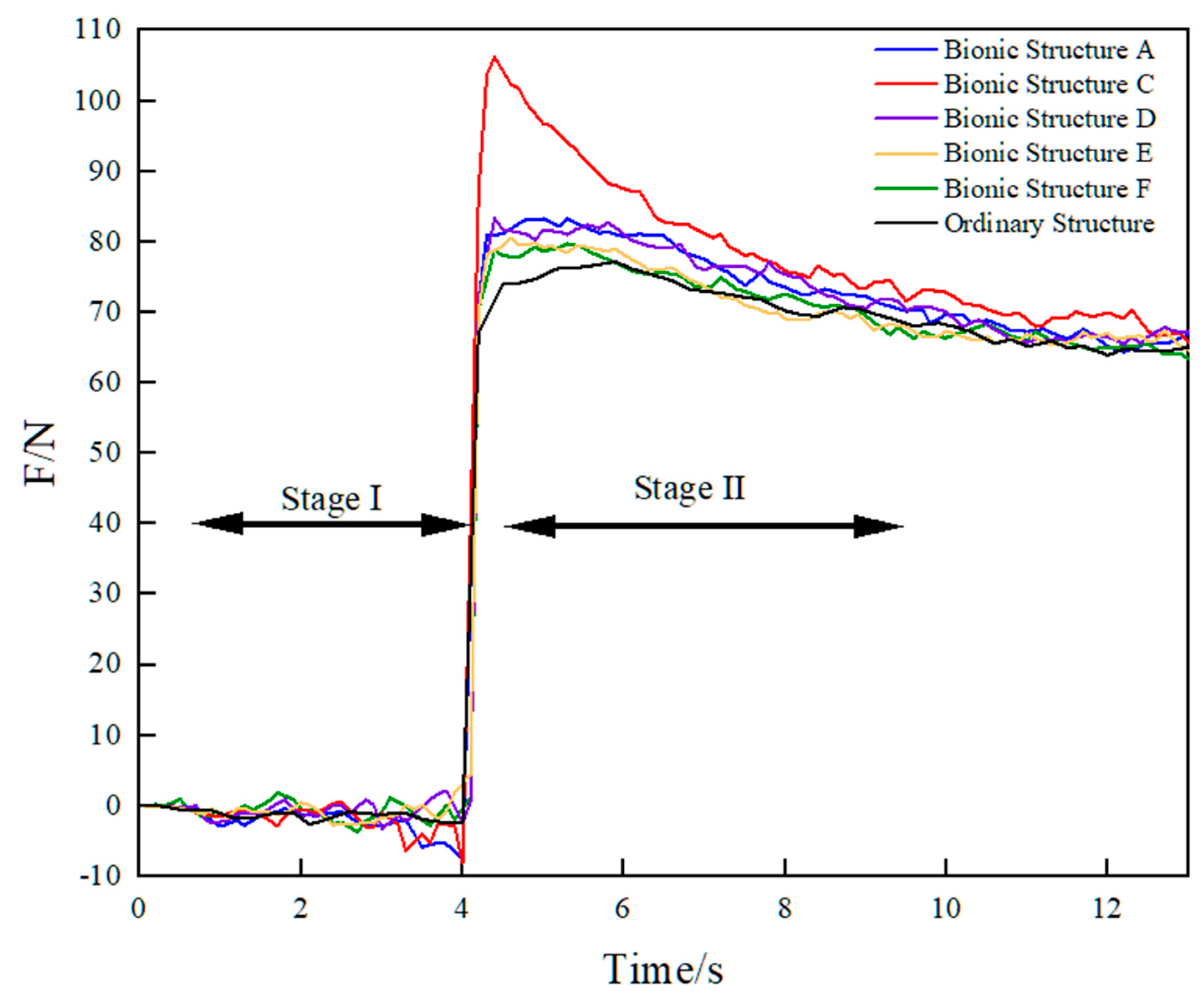 Biomimetics 10 00250 g012