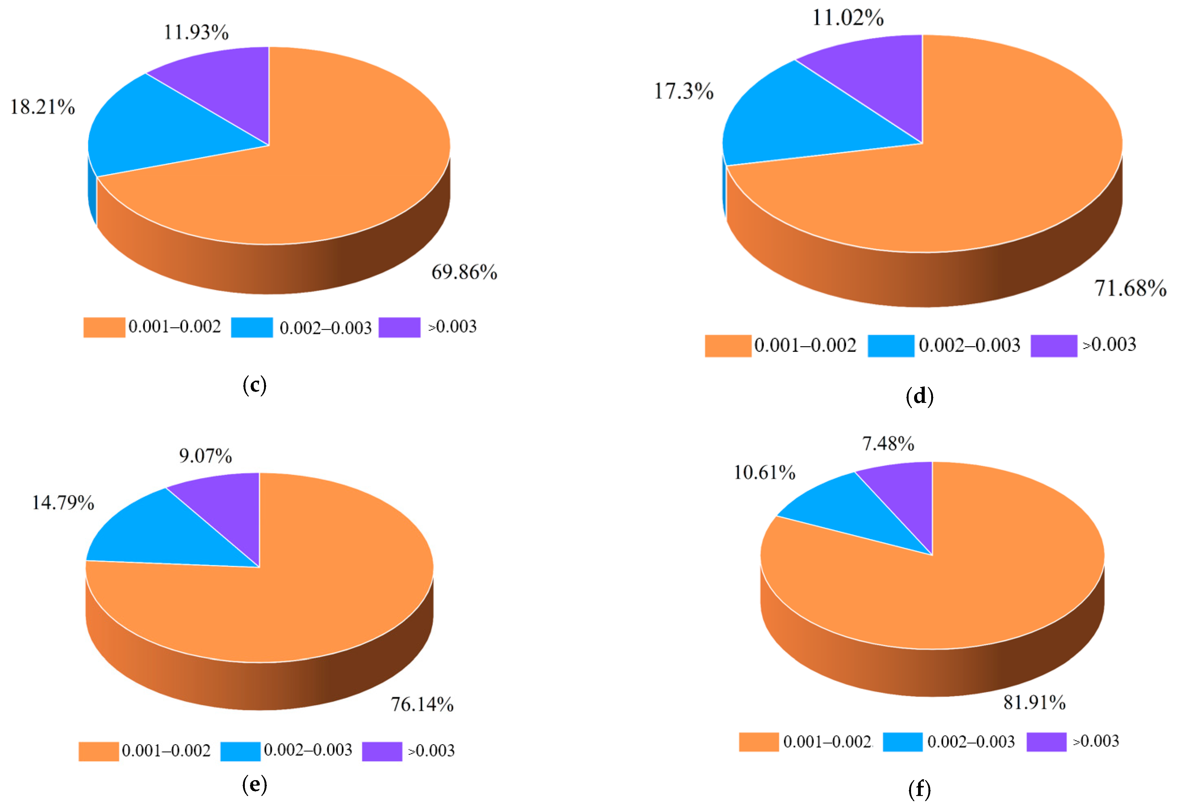 Biomimetics 10 00250 g013b