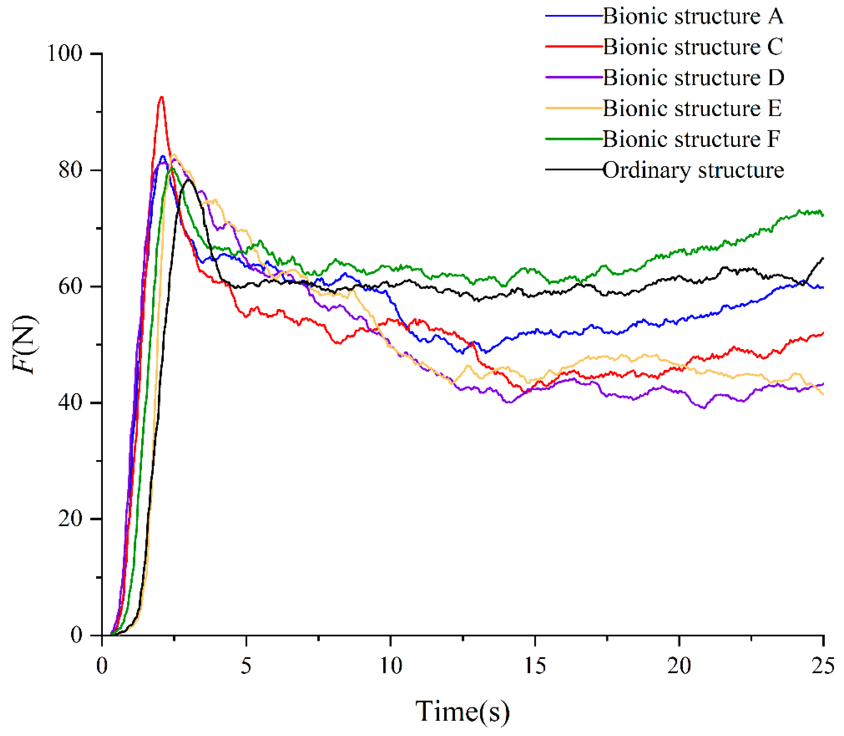 Biomimetics 10 00250 g014
