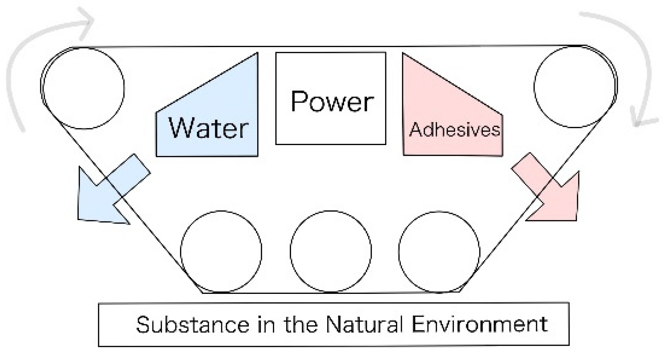 Biomimetics 10 00252 g002