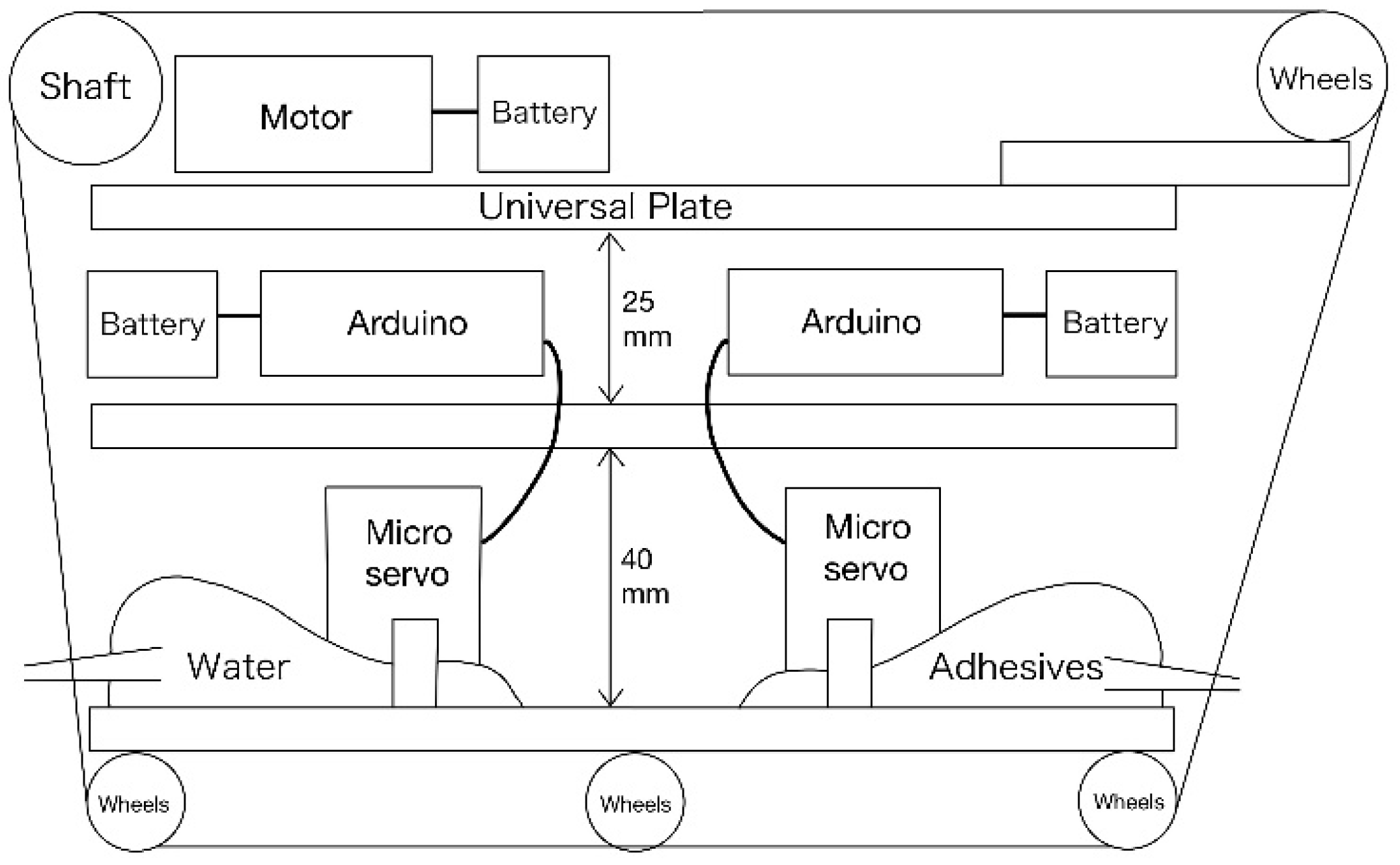 Biomimetics 10 00252 g005