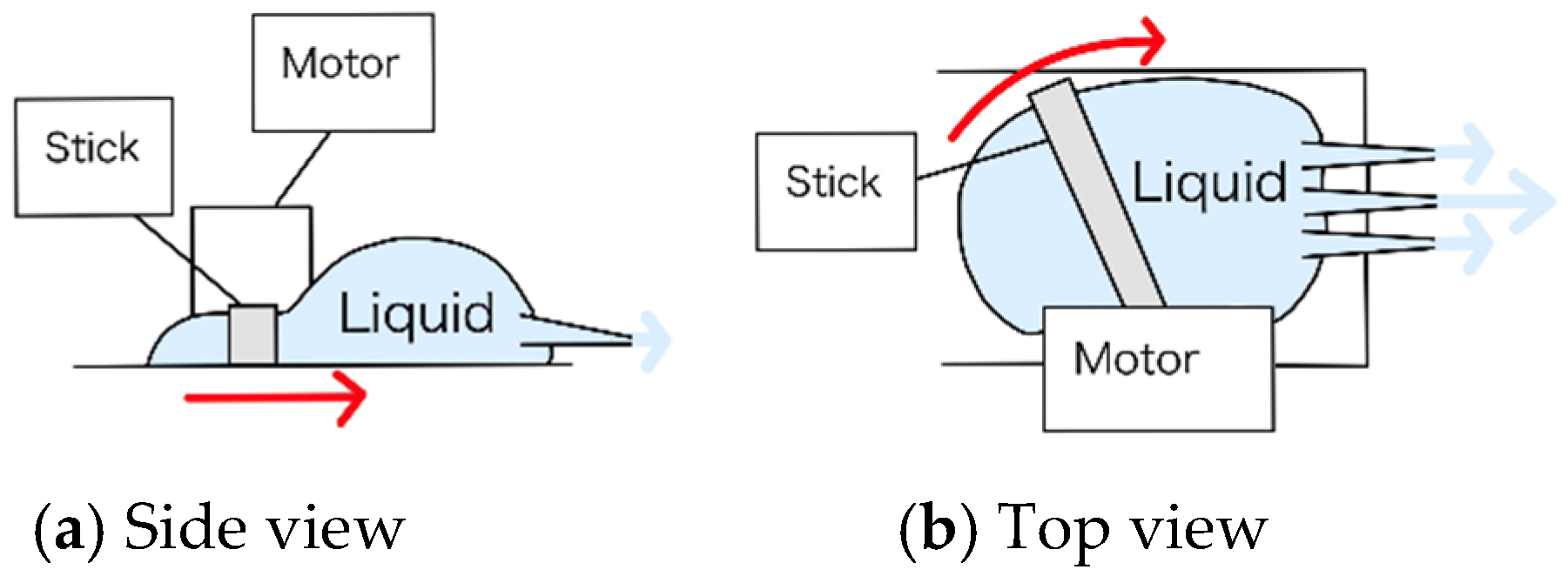Biomimetics 10 00252 g007a