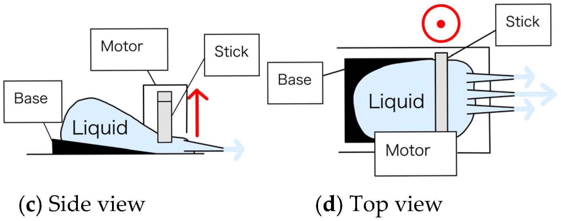 Biomimetics 10 00252 g007b