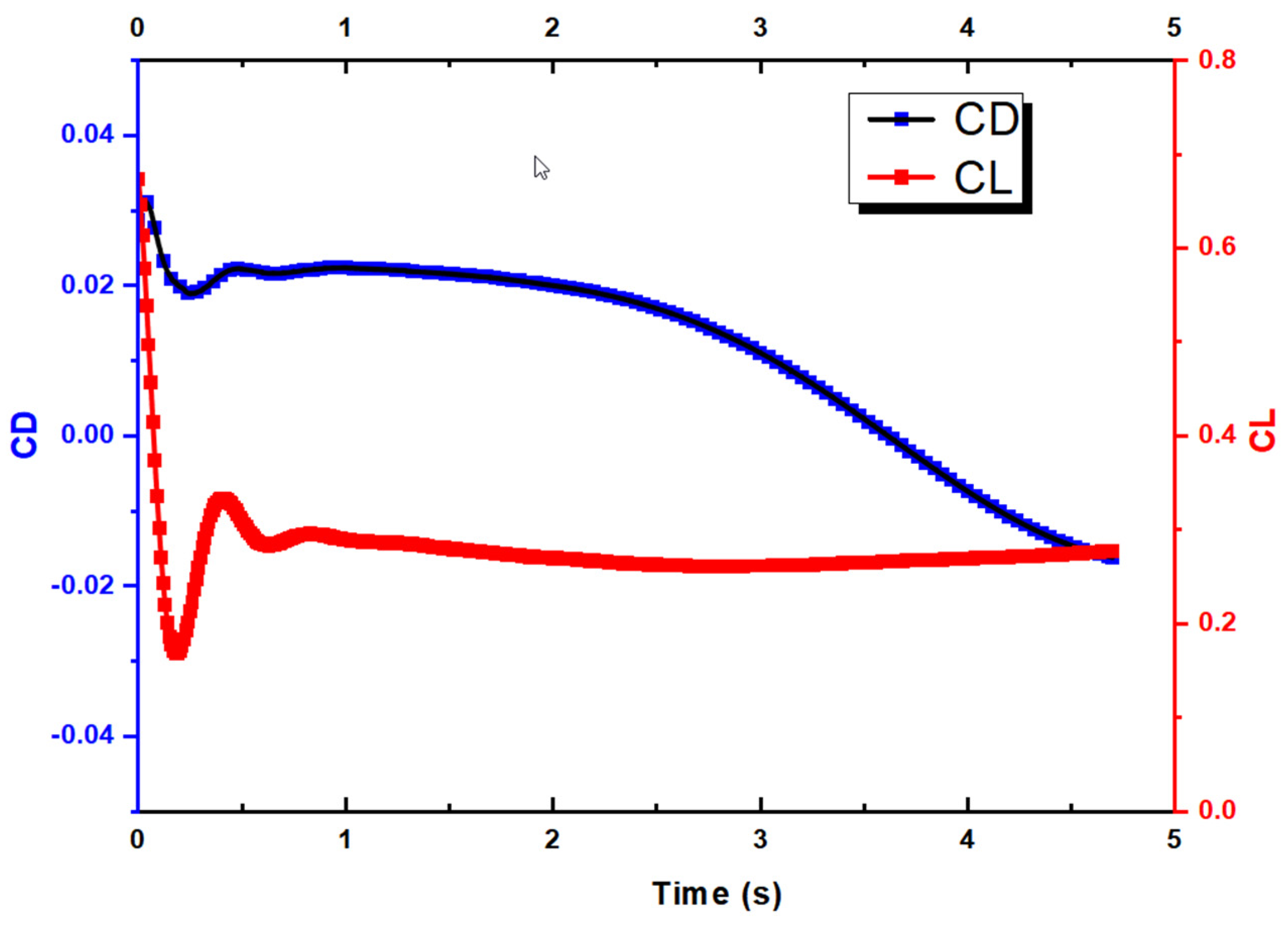 Biomimetics 10 00253 g006