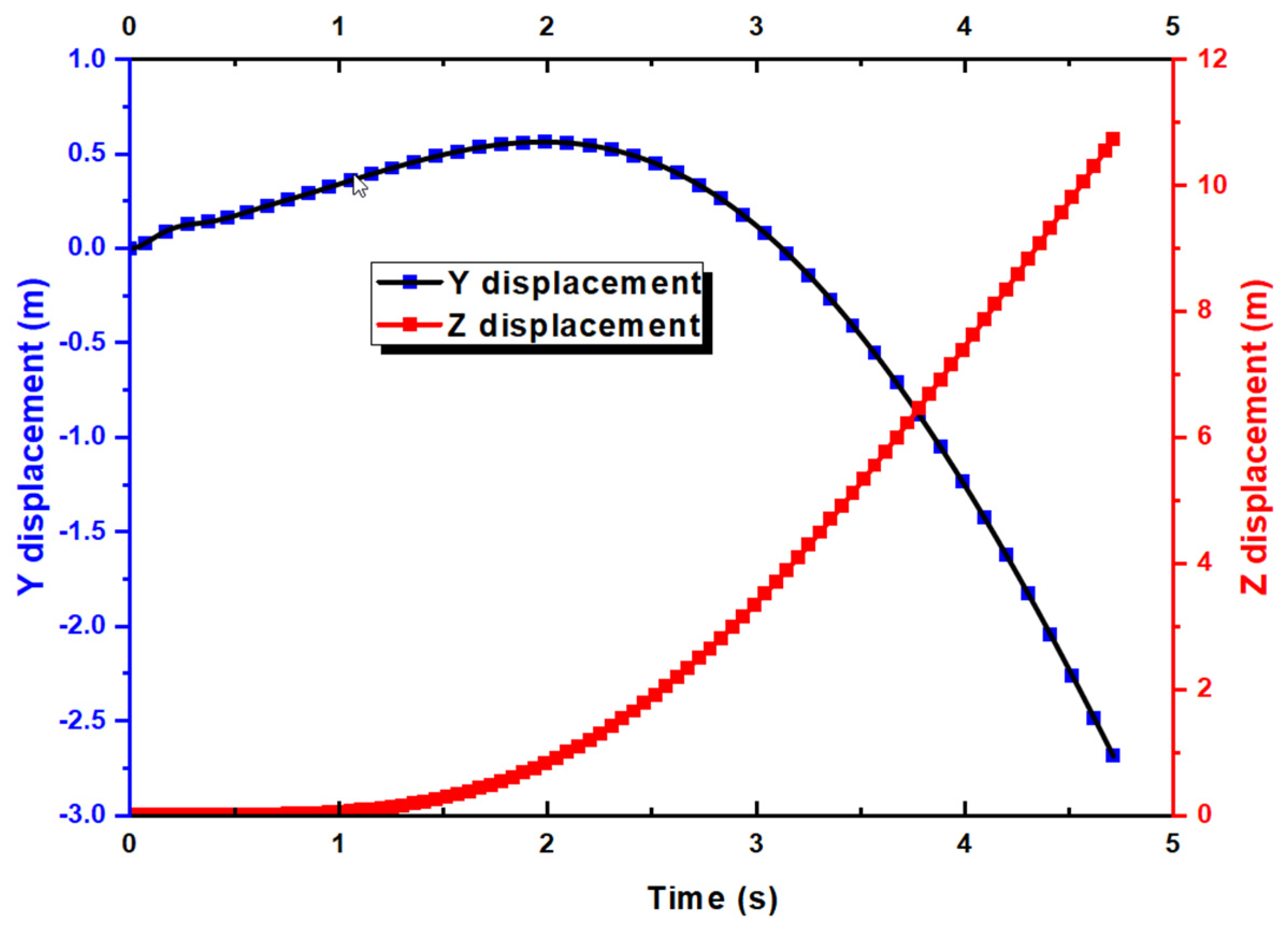 Biomimetics 10 00253 g008