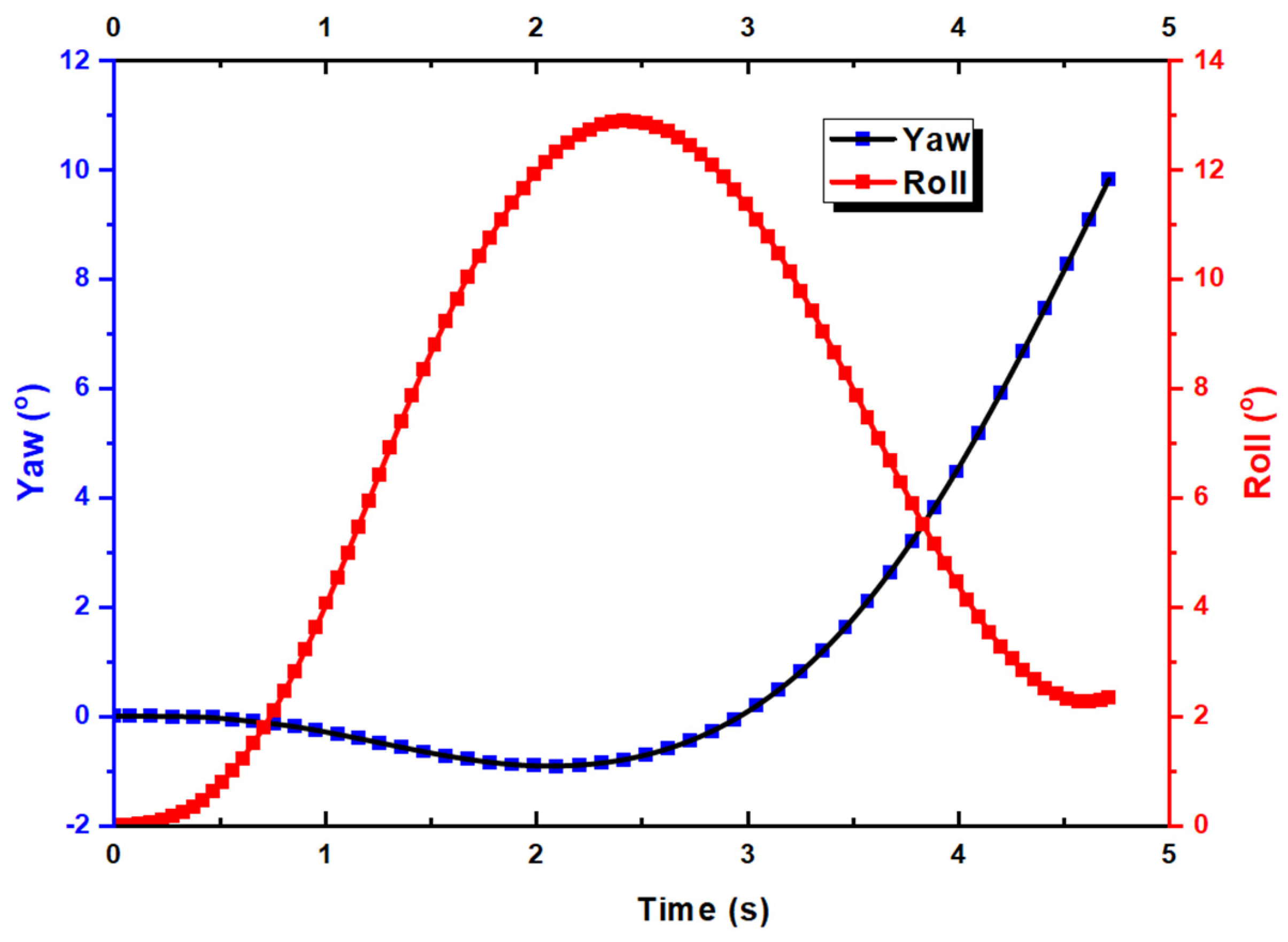 Biomimetics 10 00253 g009