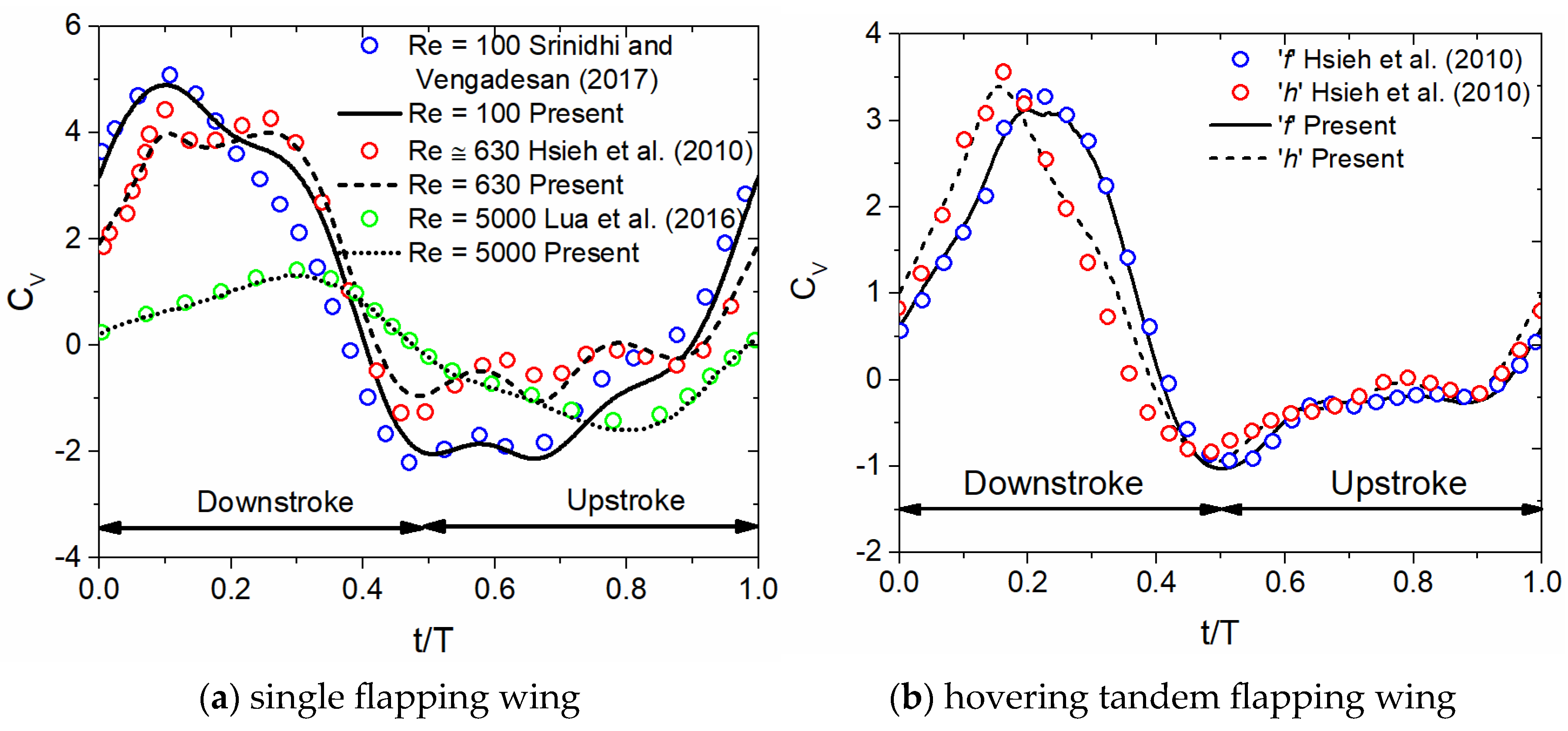 Biomimetics 10 00256 g003