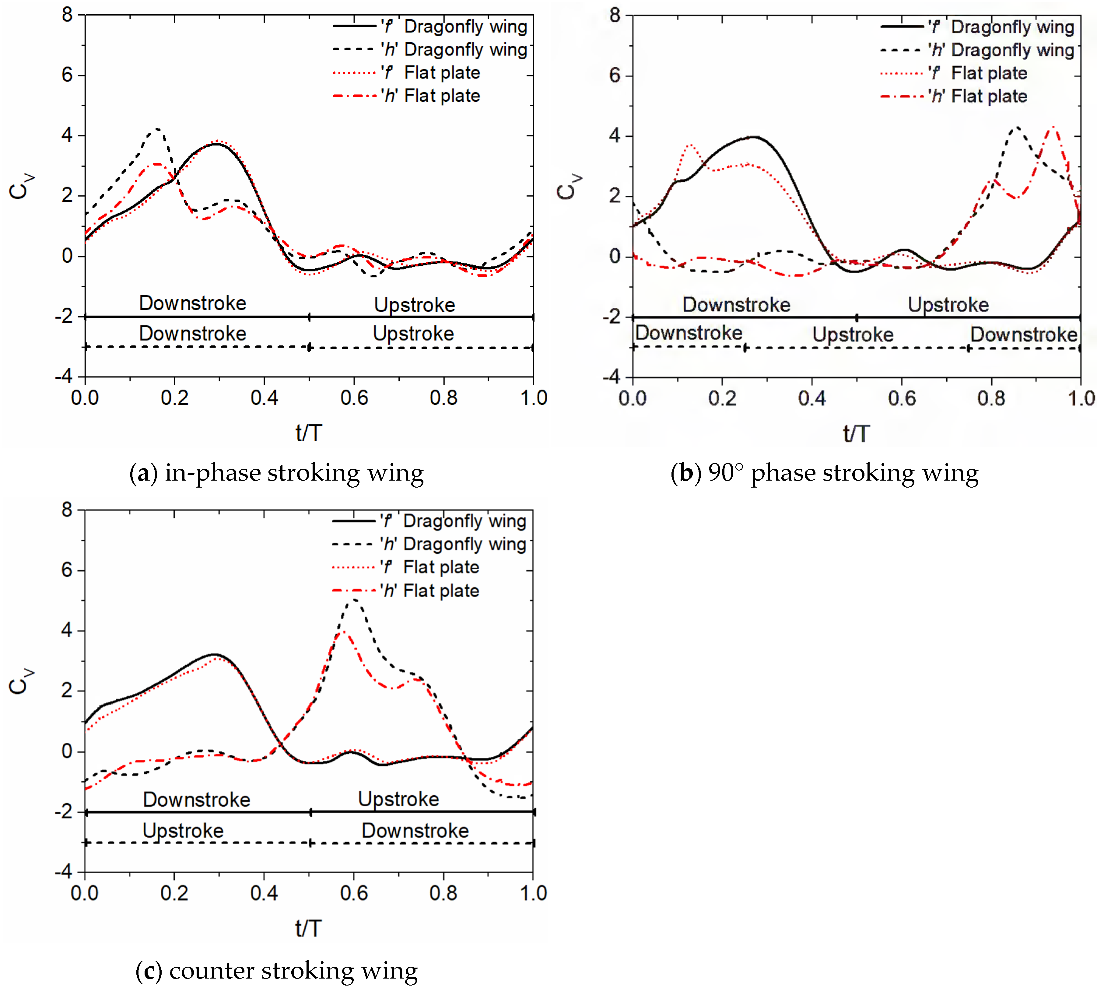 Biomimetics 10 00256 g005