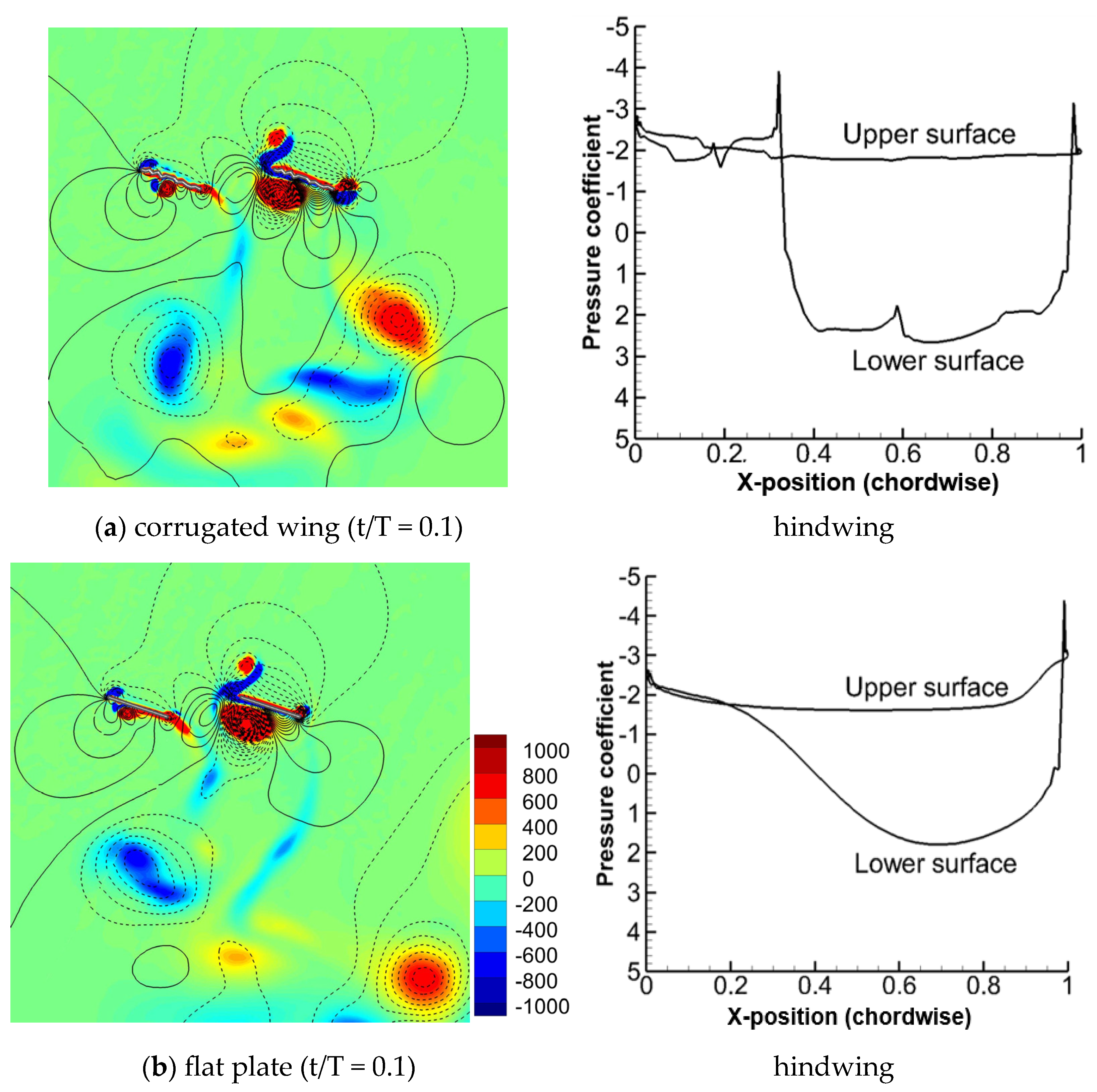 Biomimetics 10 00256 g009