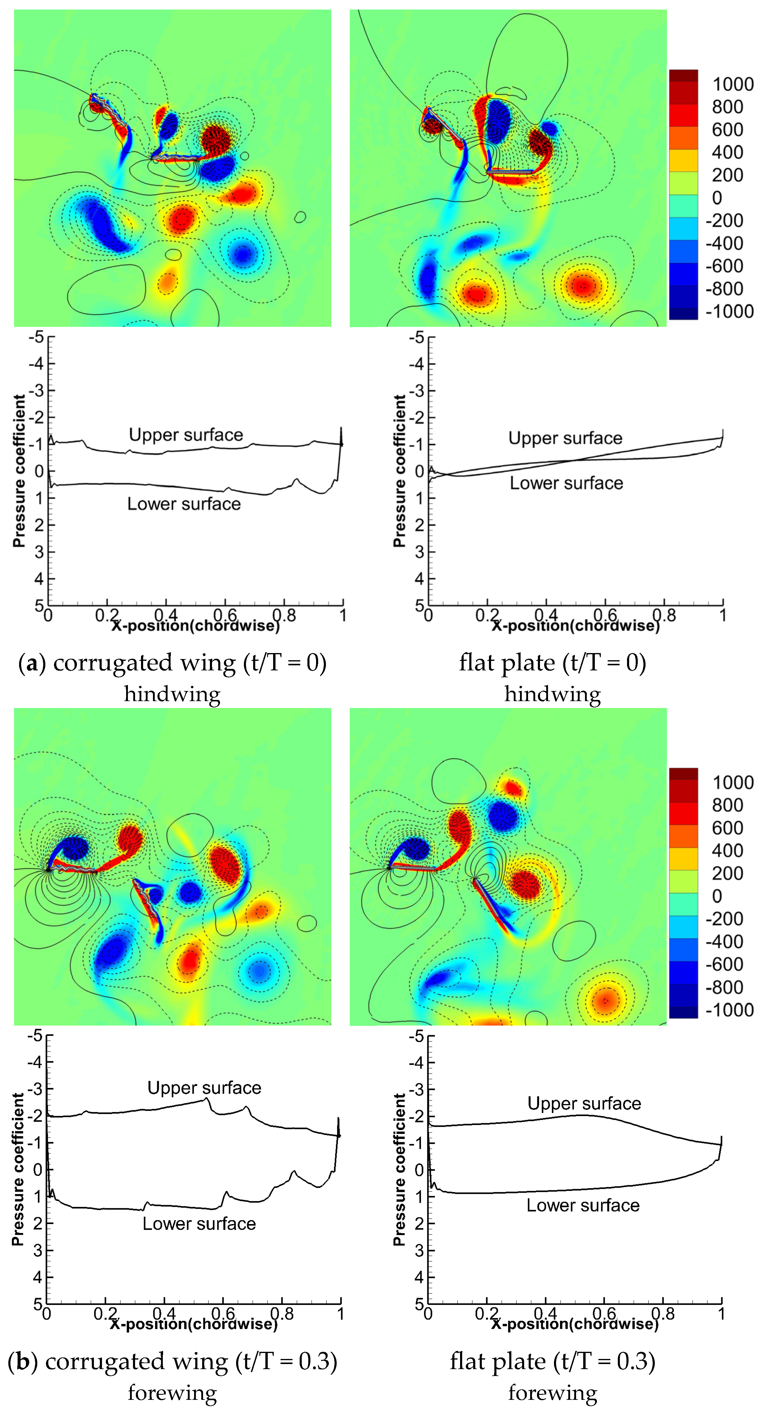 Biomimetics 10 00256 g011