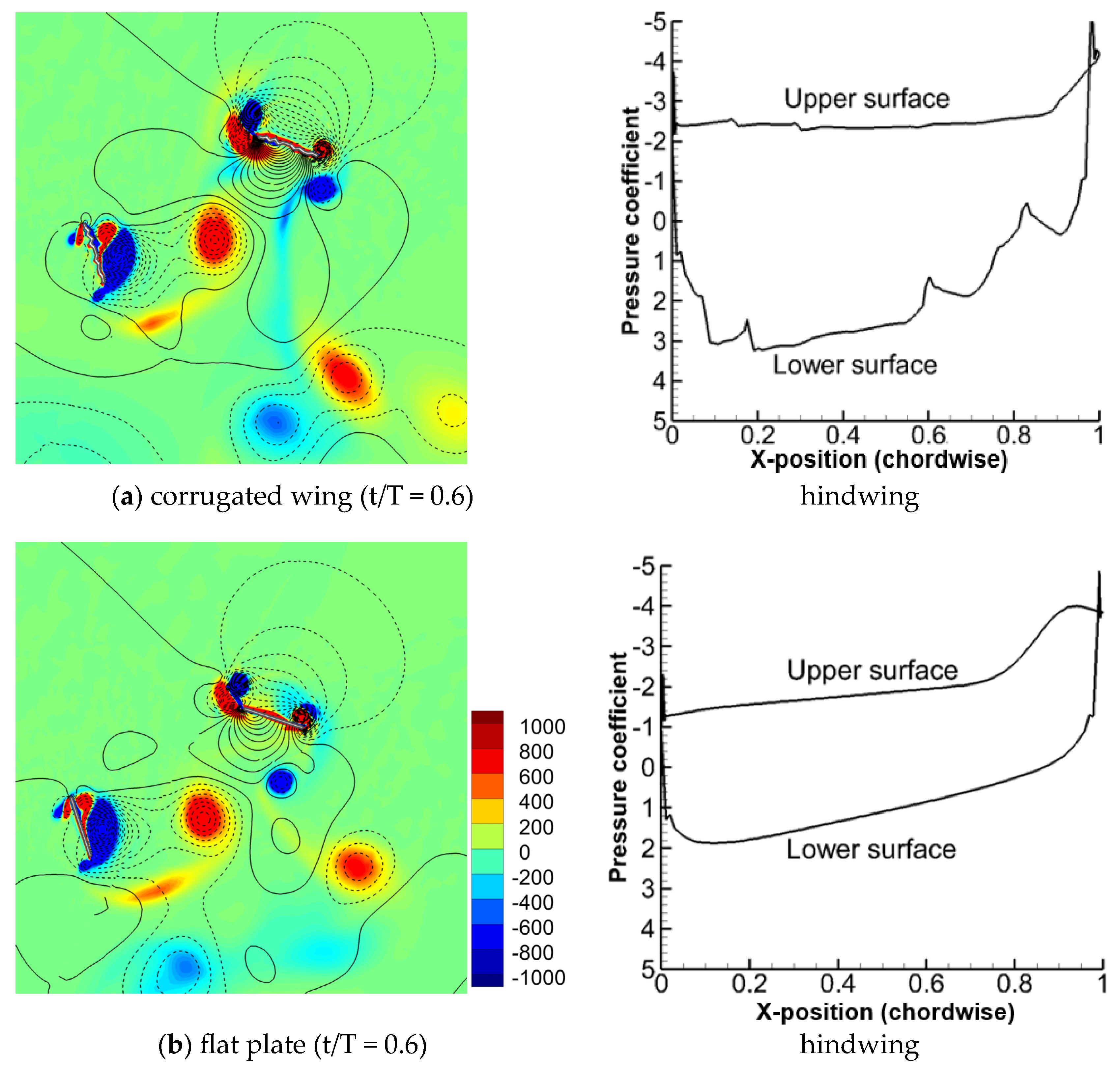 Biomimetics 10 00256 g012