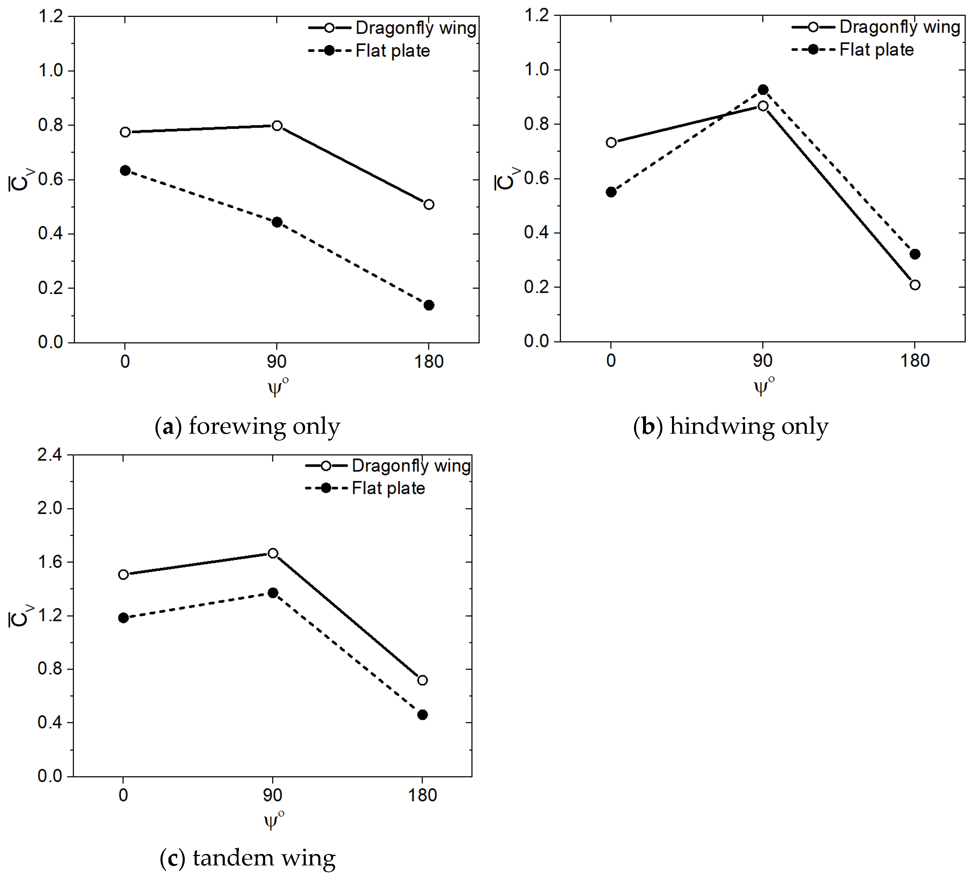 Biomimetics 10 00256 g014