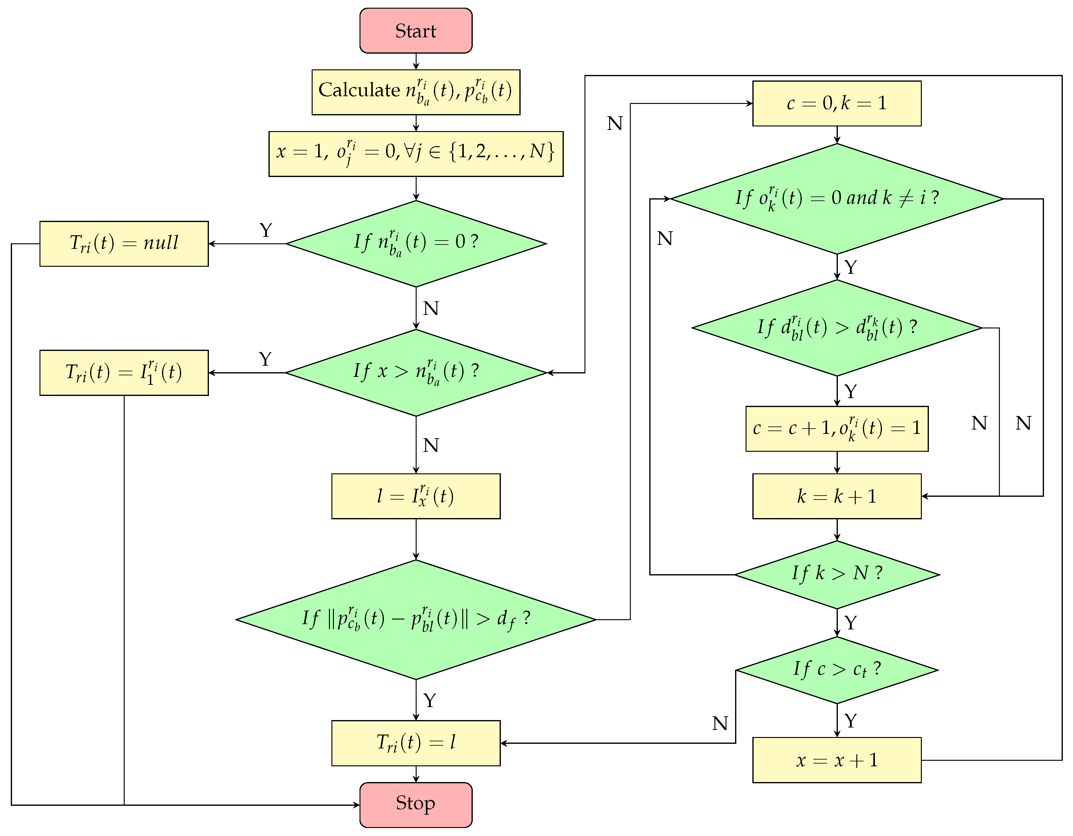 Biomimetics 10 00257 g006