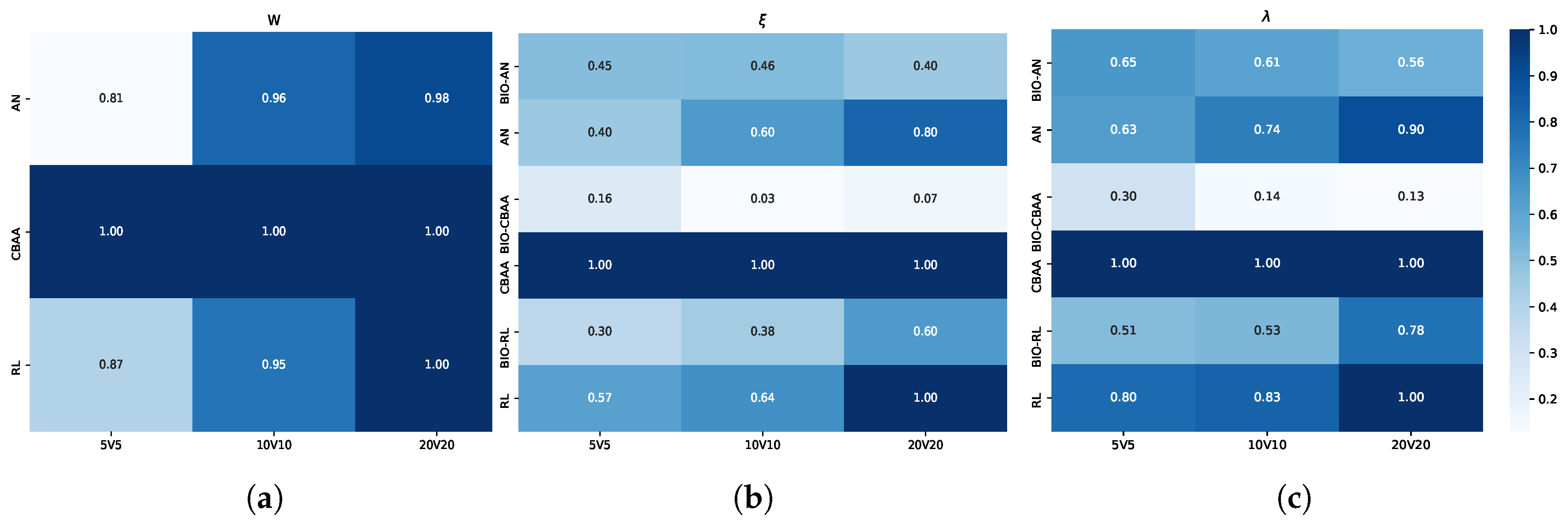 Biomimetics 10 00257 g011