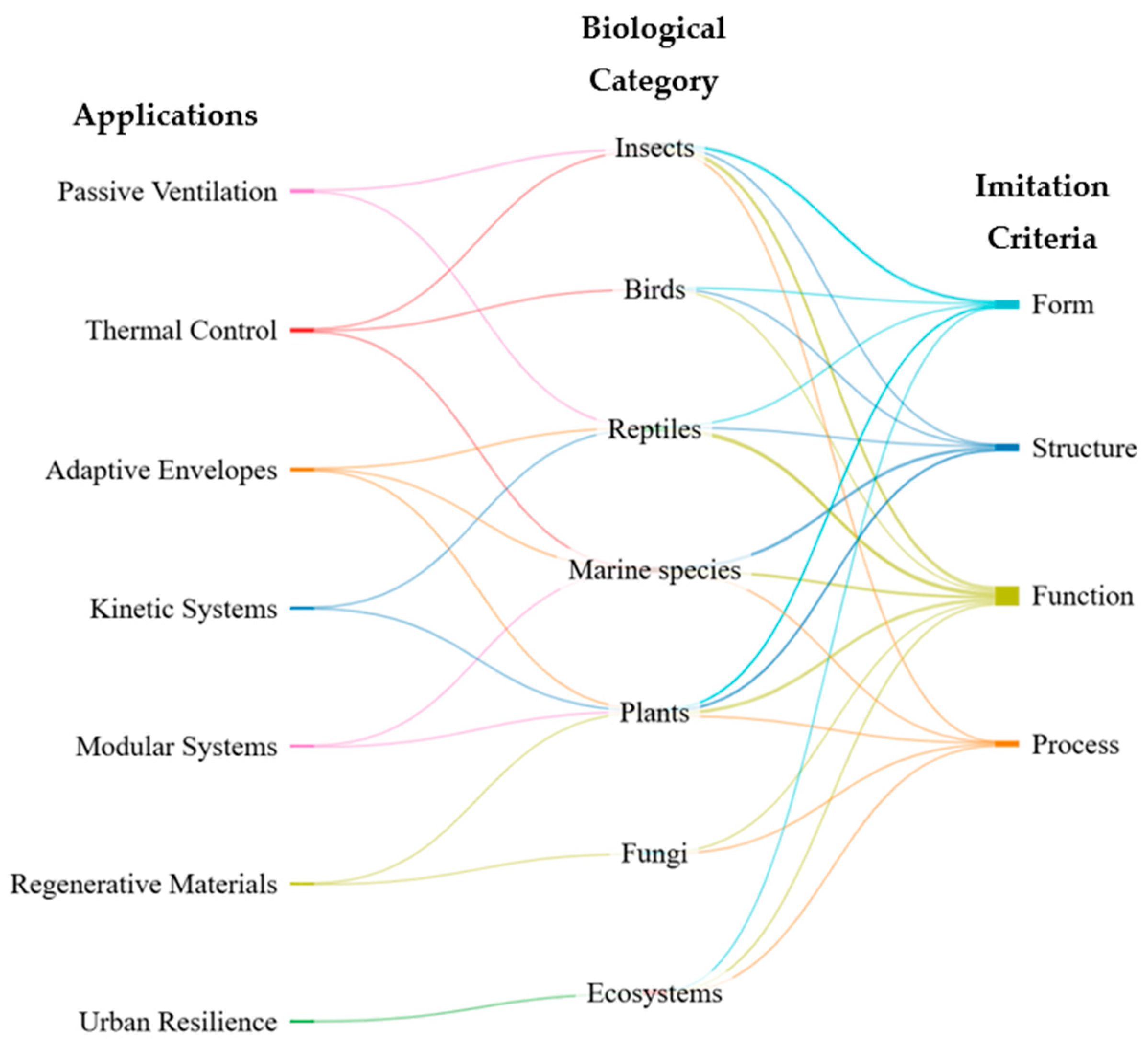 Biomimetics 10 00259 g002