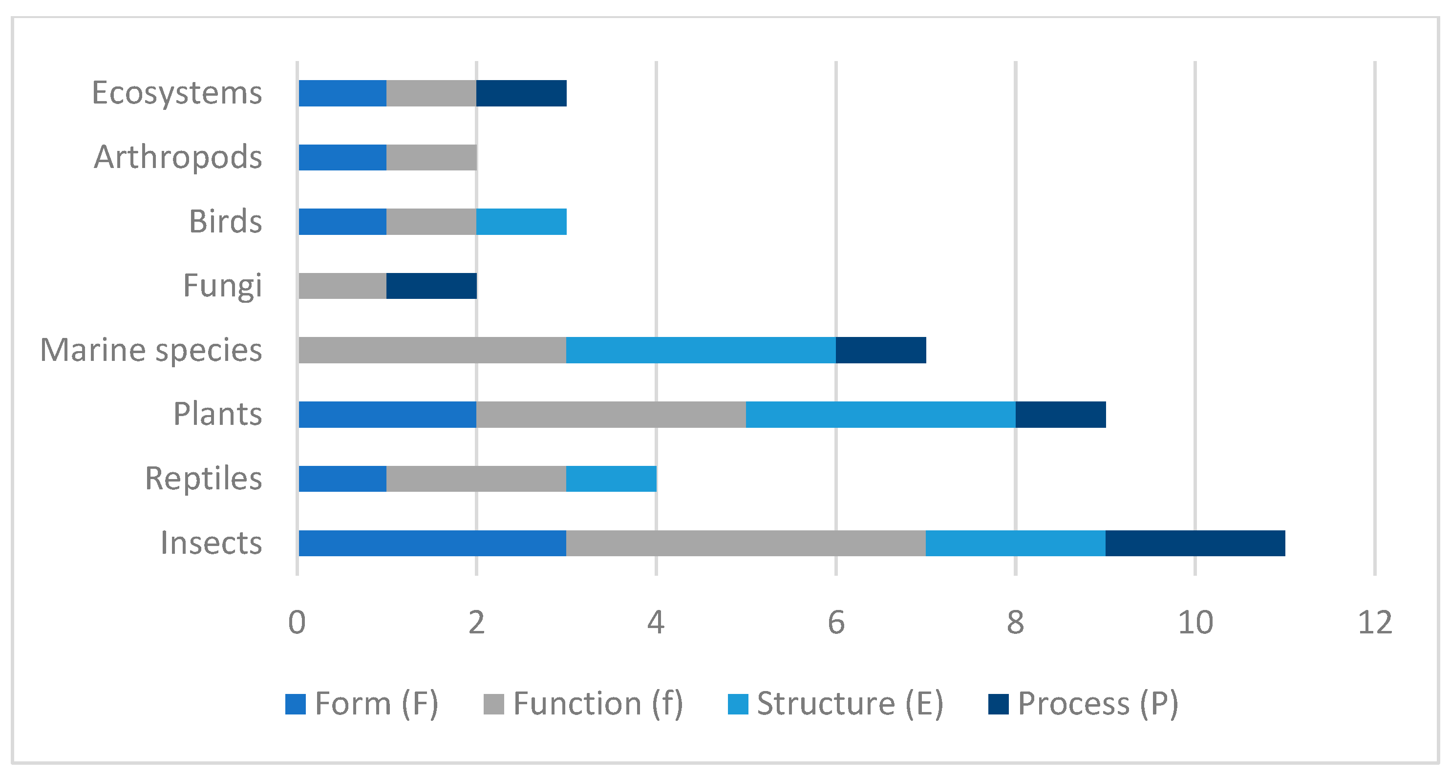 Biomimetics 10 00259 g003