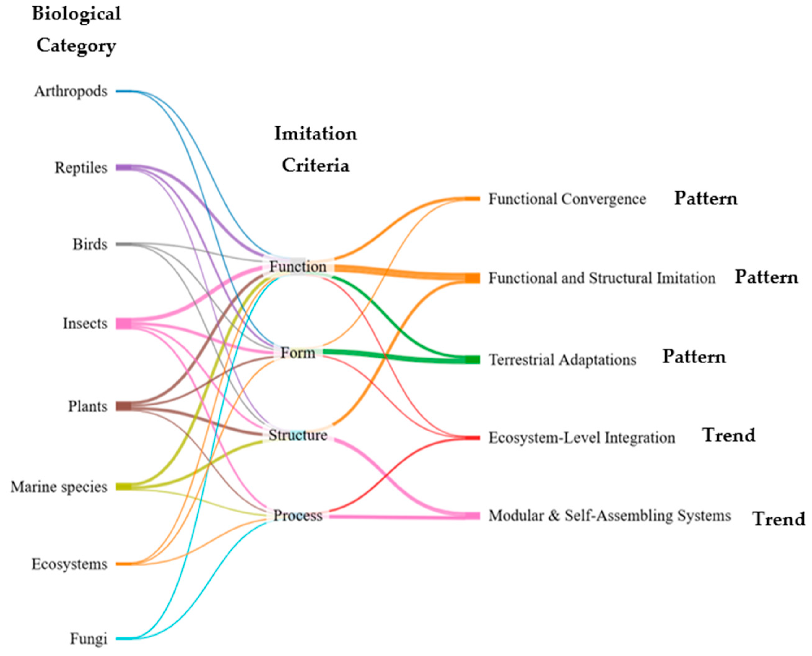 Biomimetics 10 00259 g004