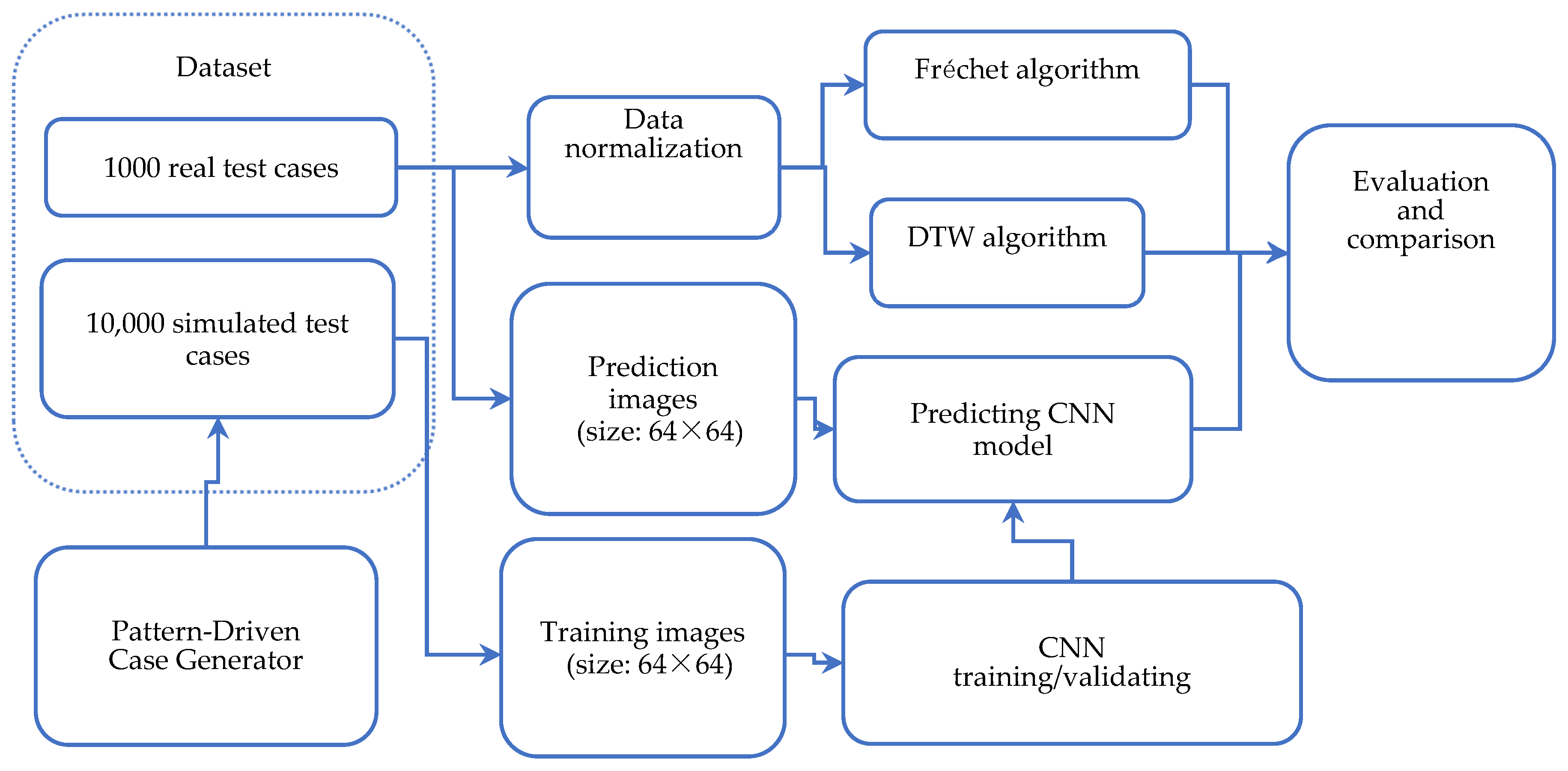 Biomimetics 10 00263 g005