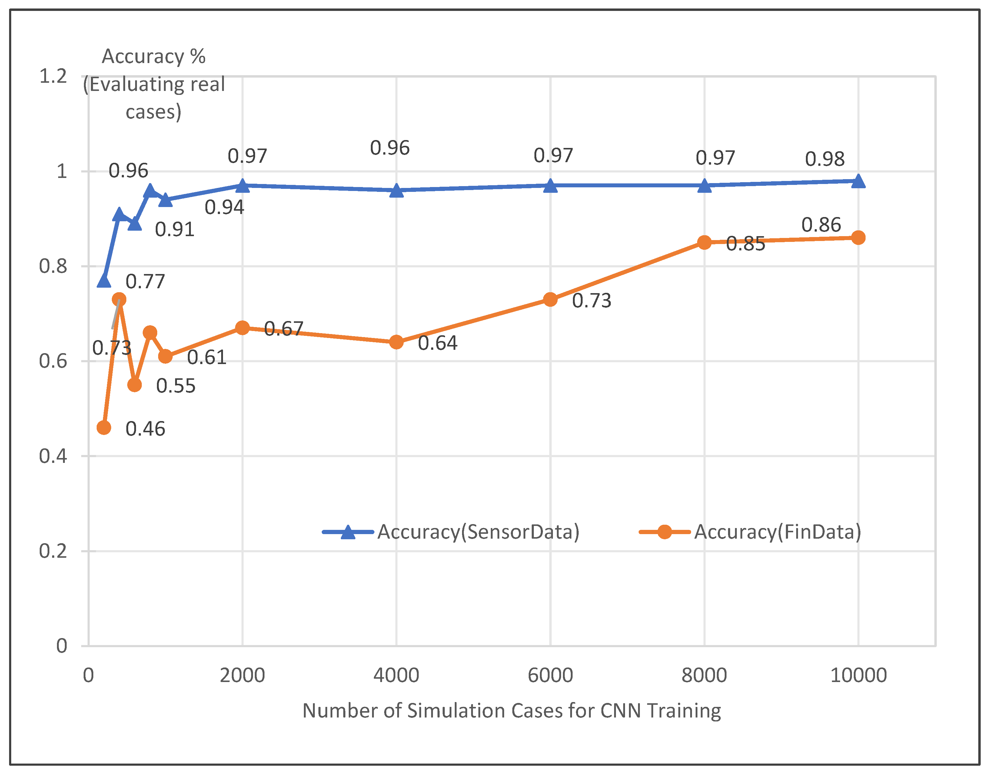 Biomimetics 10 00263 g007