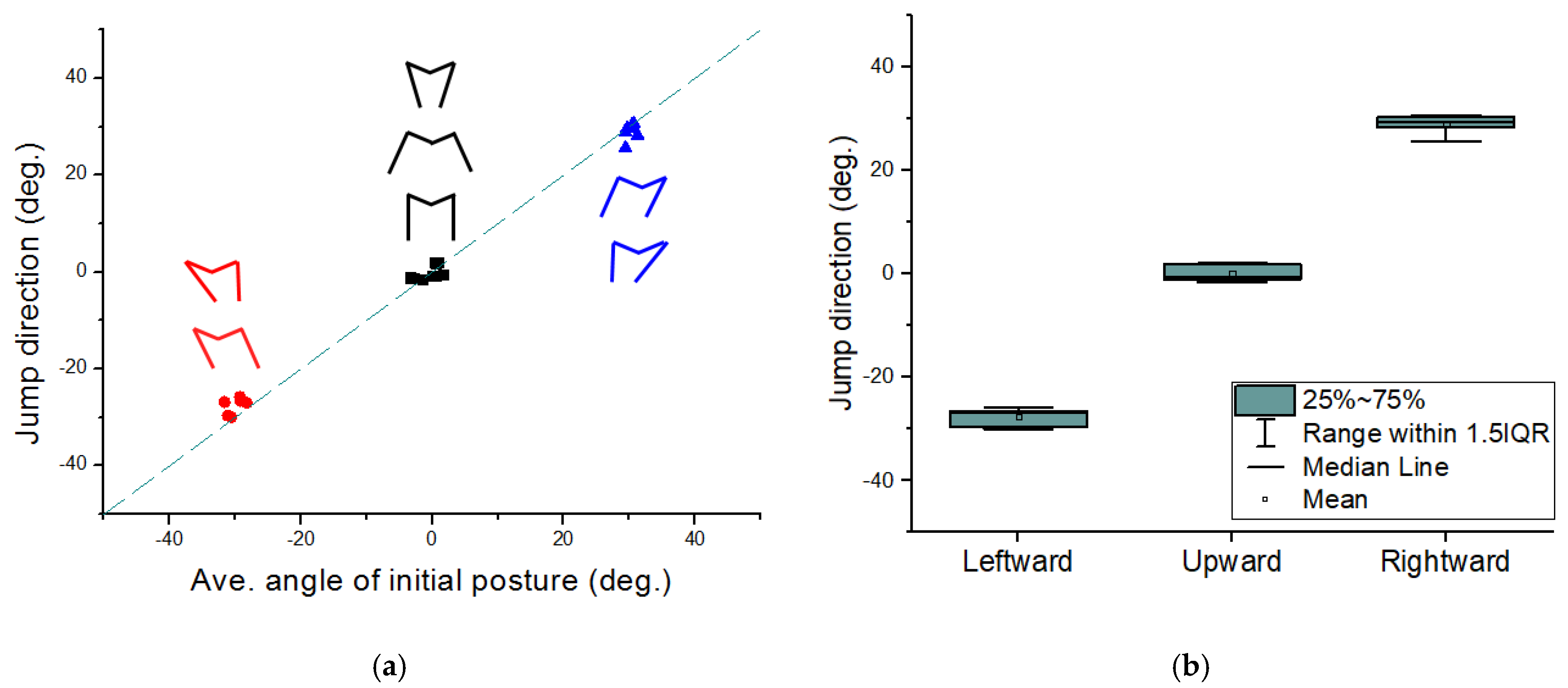 Biomimetics 10 00264 g006