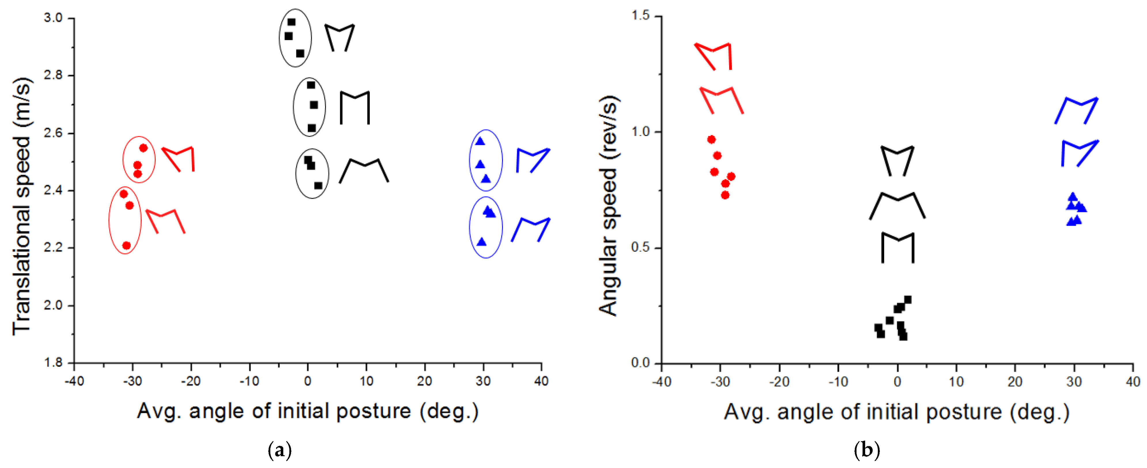 Biomimetics 10 00264 g010