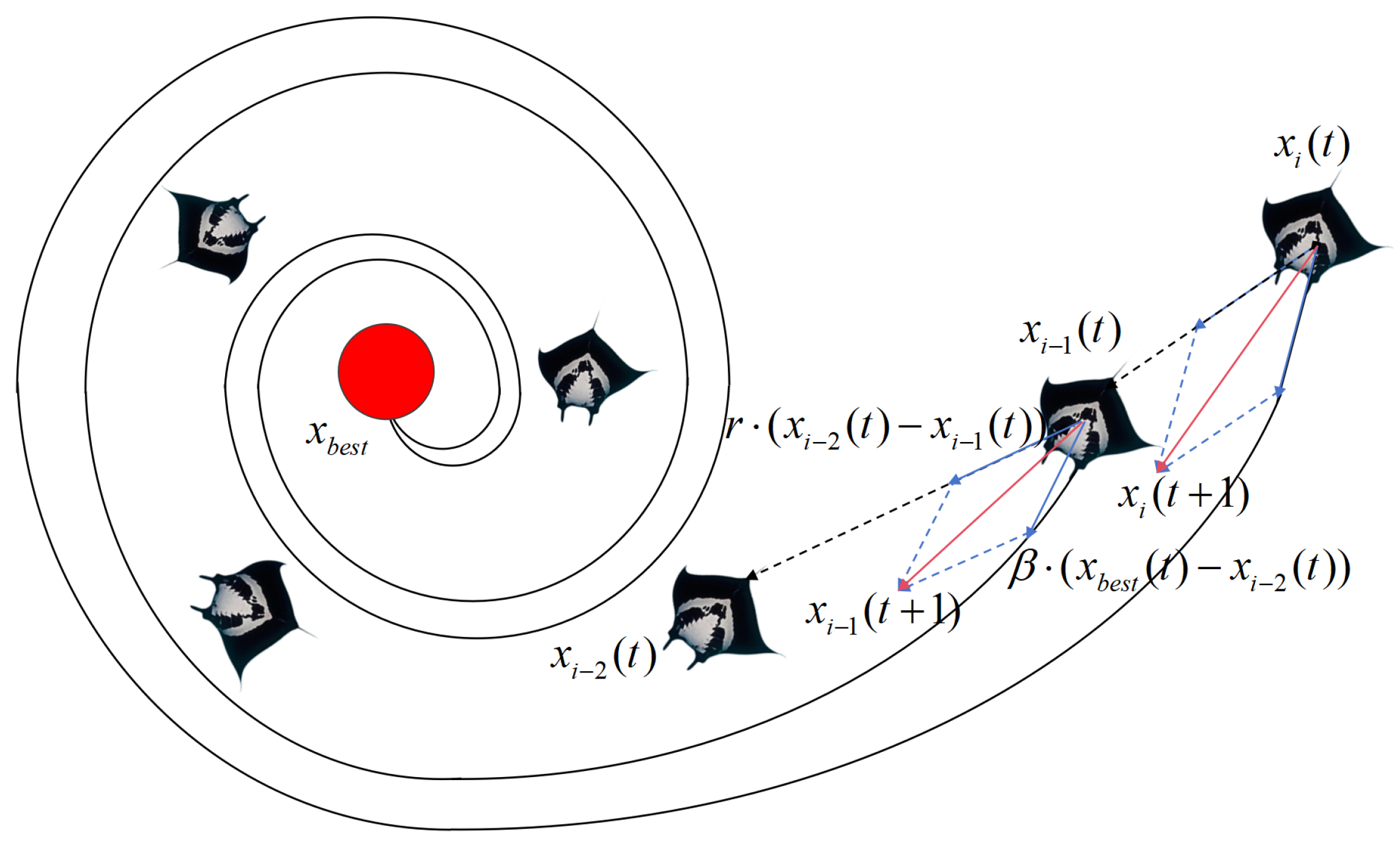 Biomimetics 10 00266 g002