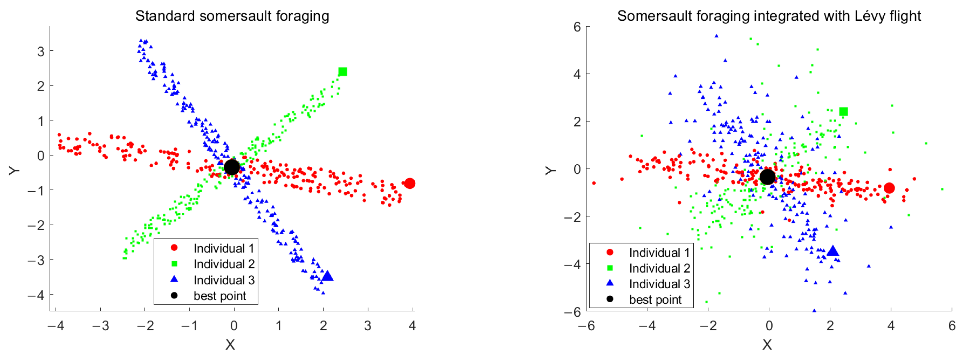 Biomimetics 10 00266 g004