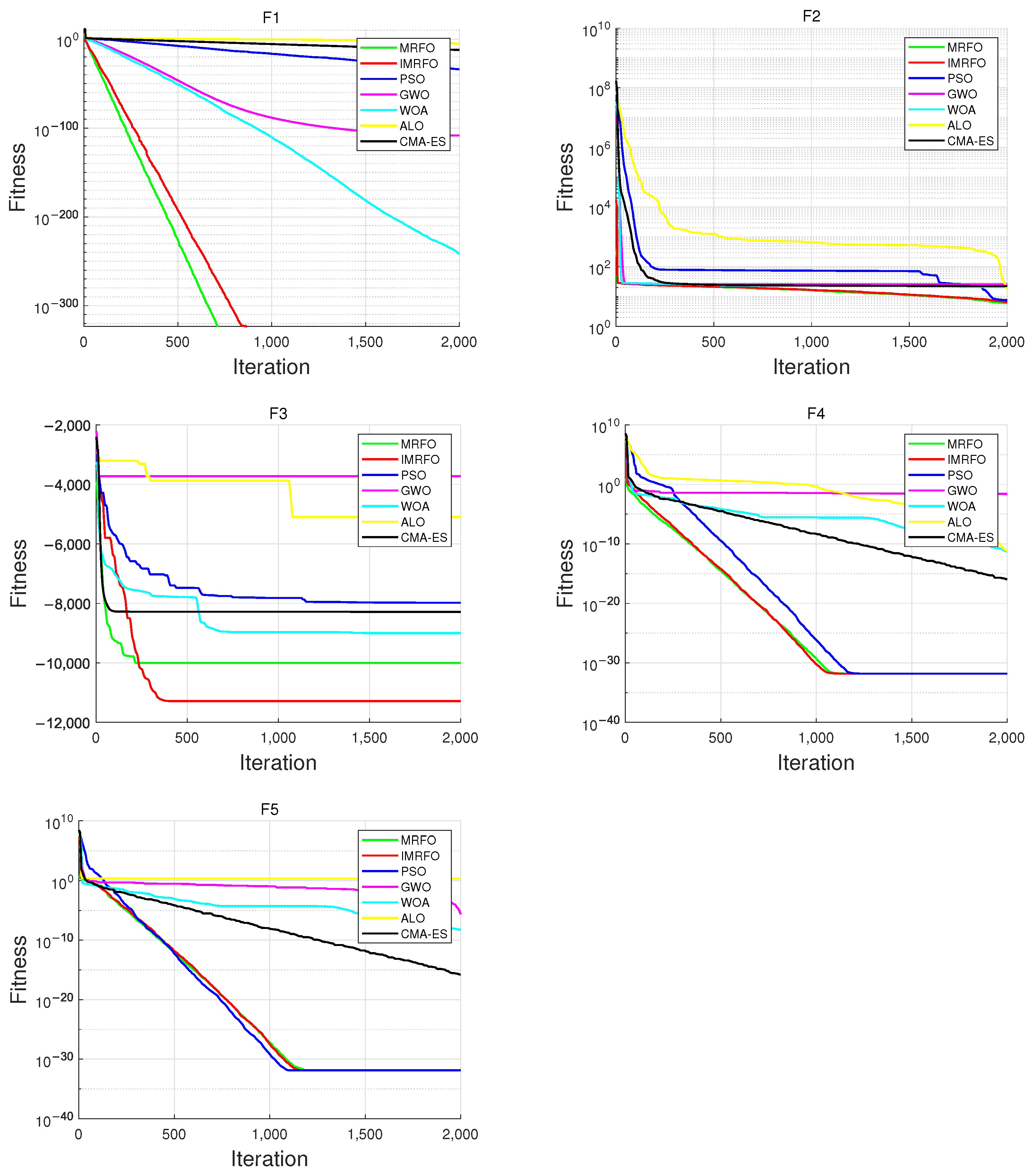 Biomimetics 10 00266 g005