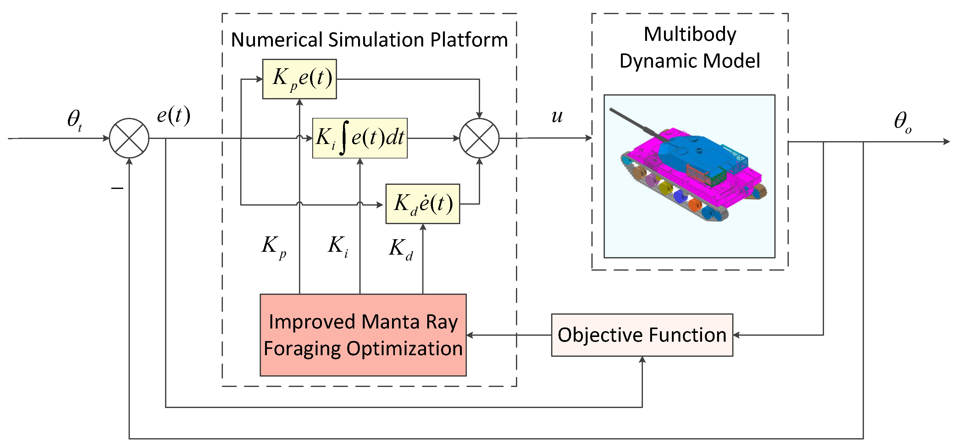 Biomimetics 10 00266 g006