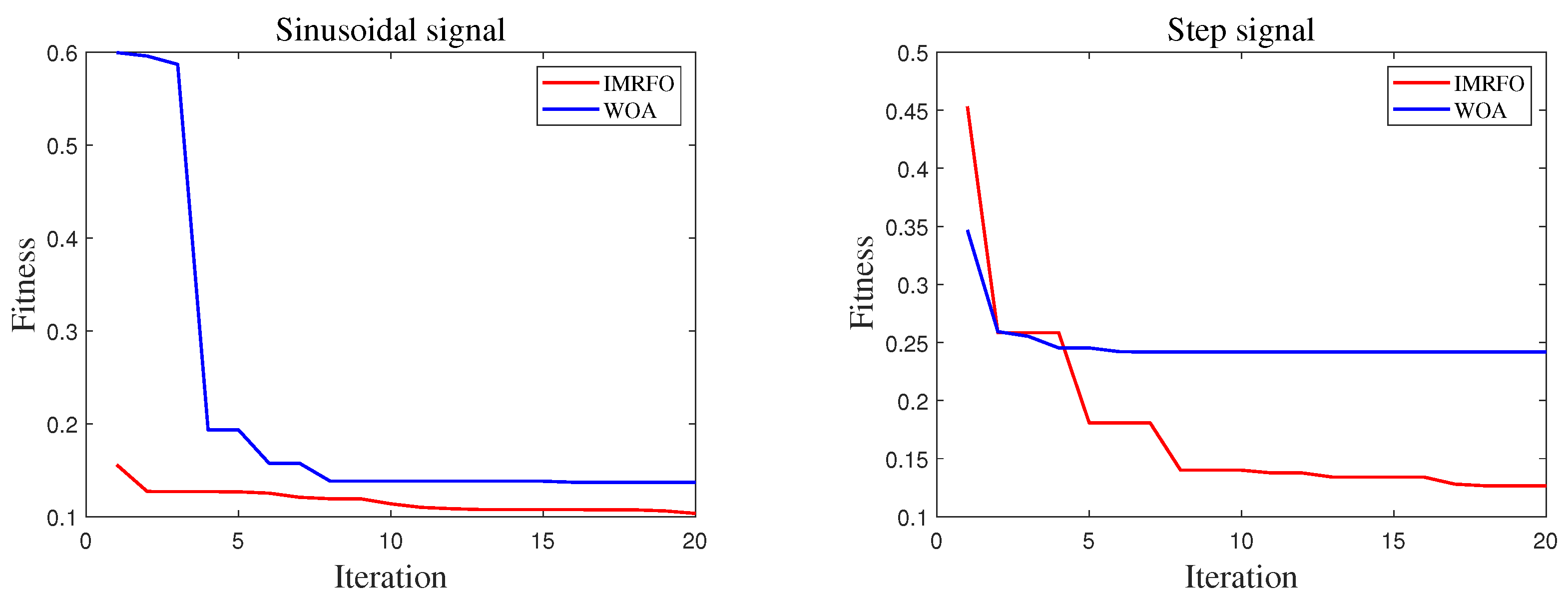 Biomimetics 10 00266 g007