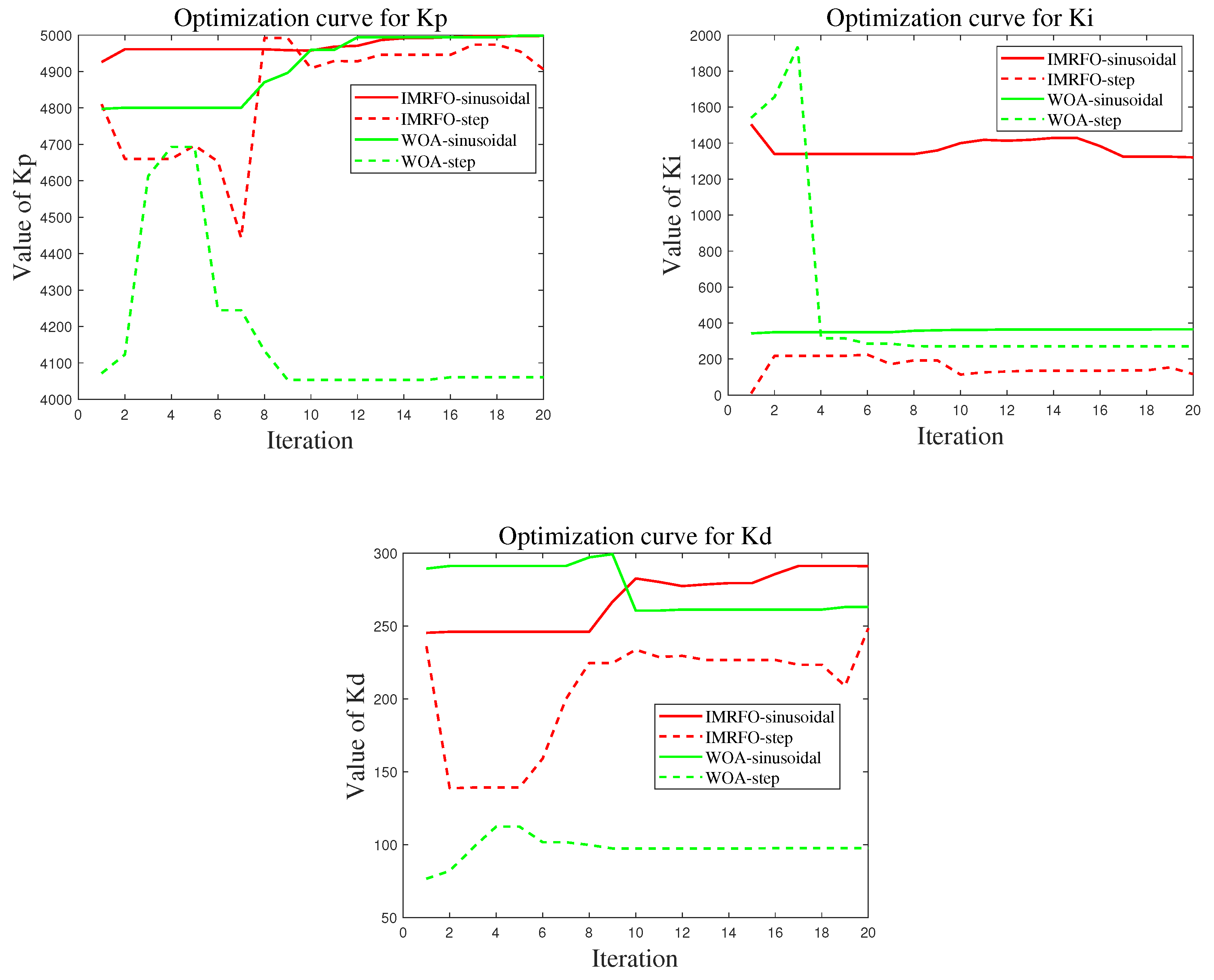 Biomimetics 10 00266 g008