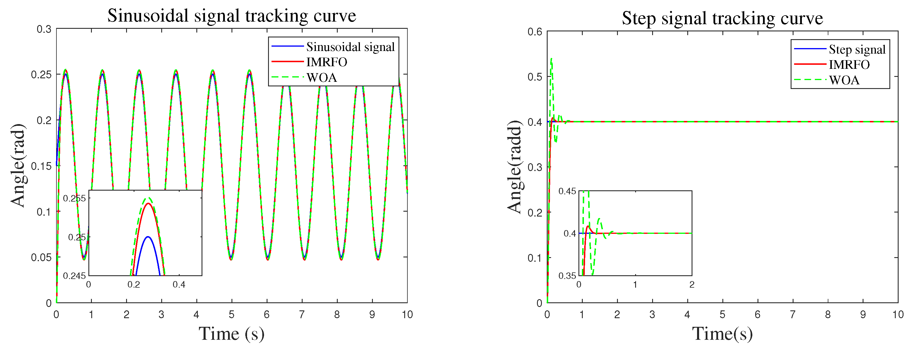 Biomimetics 10 00266 g009