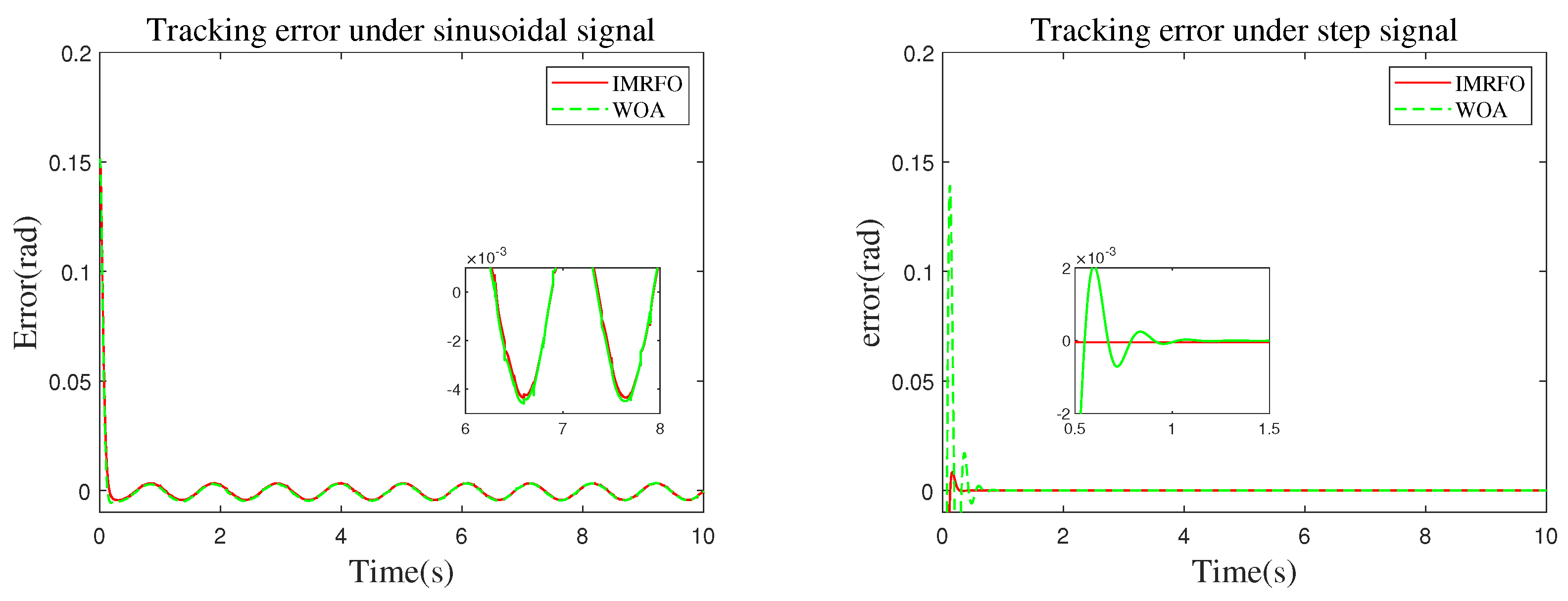 Biomimetics 10 00266 g010