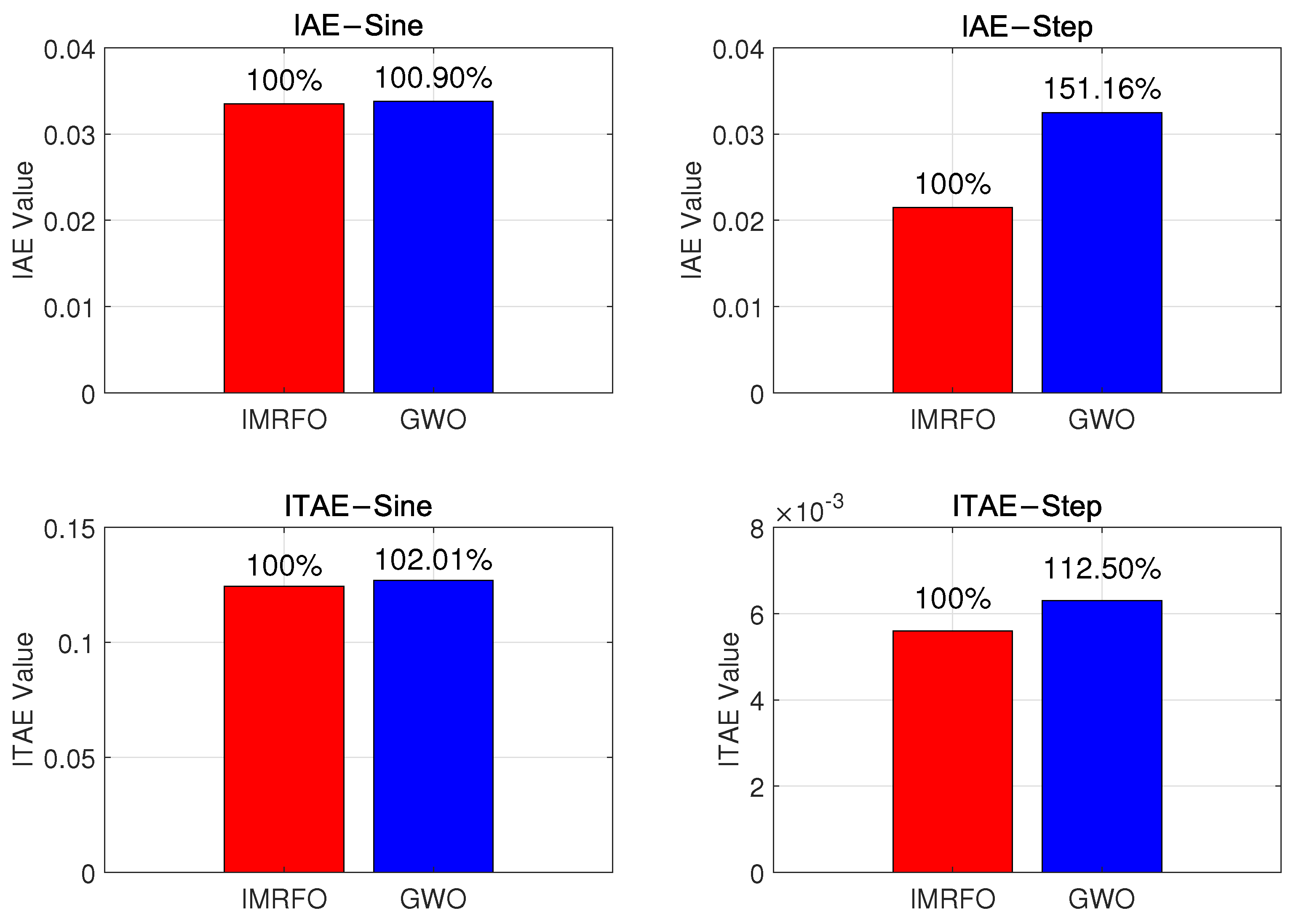 Biomimetics 10 00266 g011