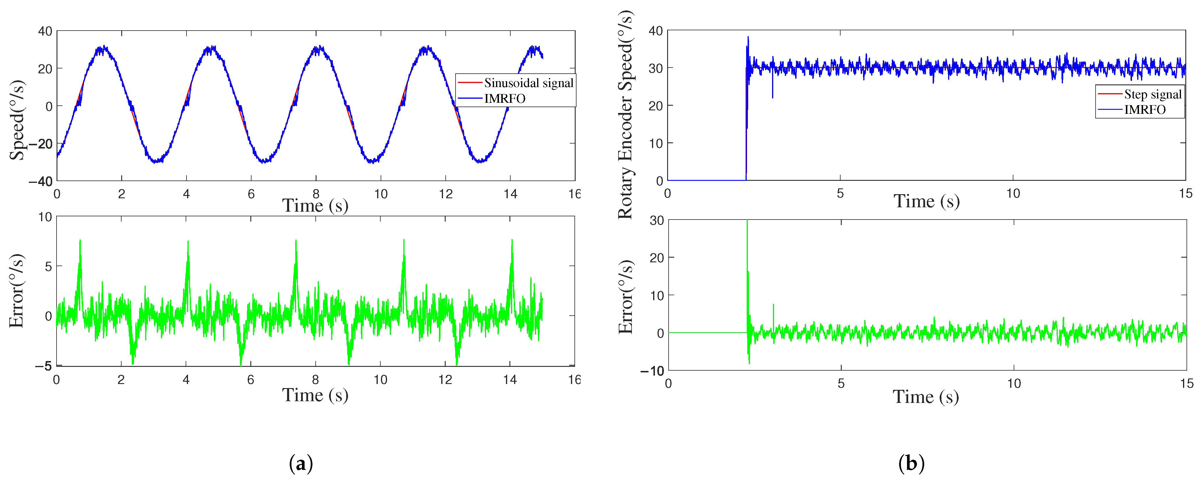 Biomimetics 10 00266 g013