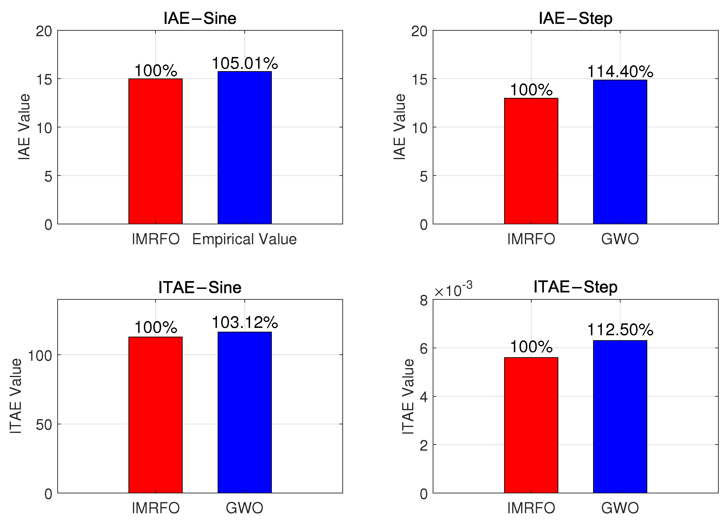 Biomimetics 10 00266 g014