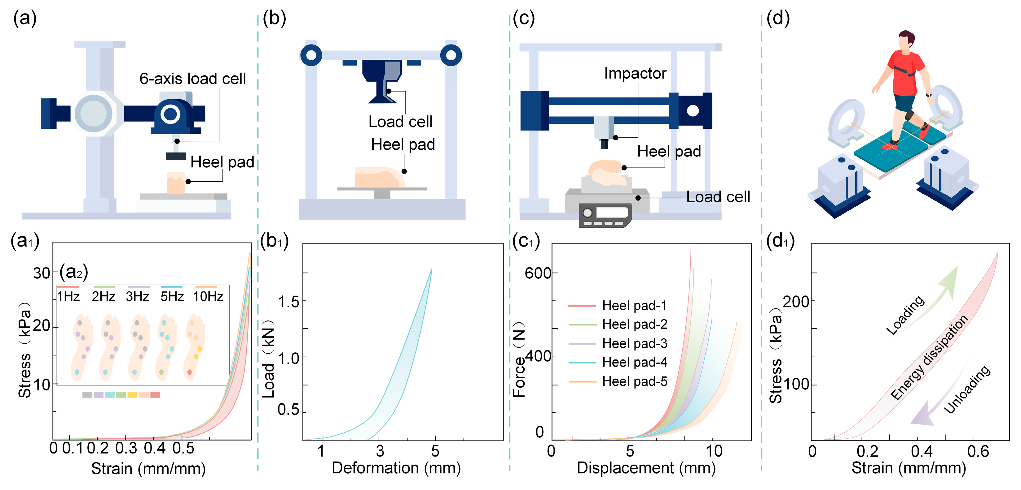Biomimetics 10 00267 g004