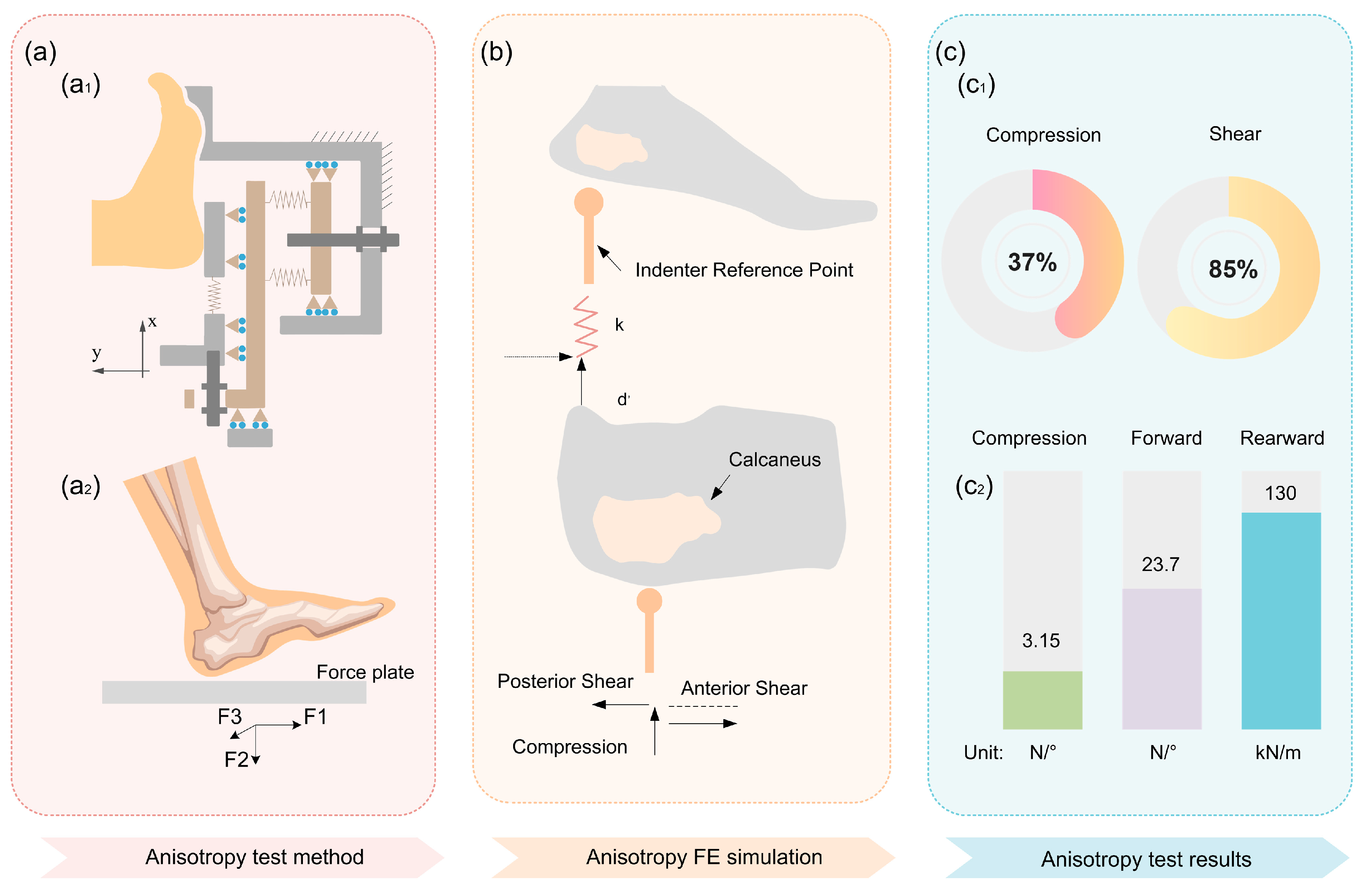 Biomimetics 10 00267 g007