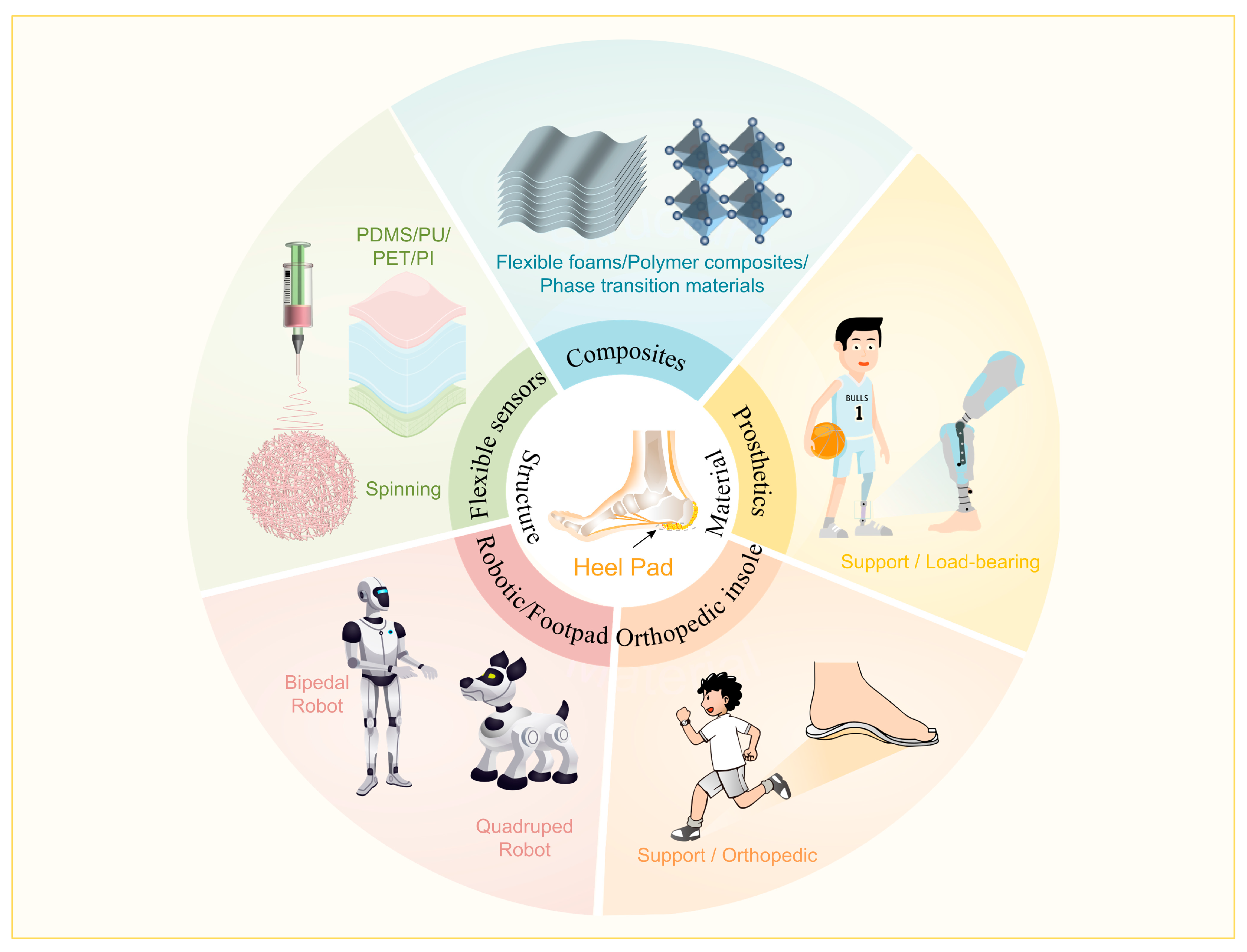 Biomimetics 10 00267 g012
