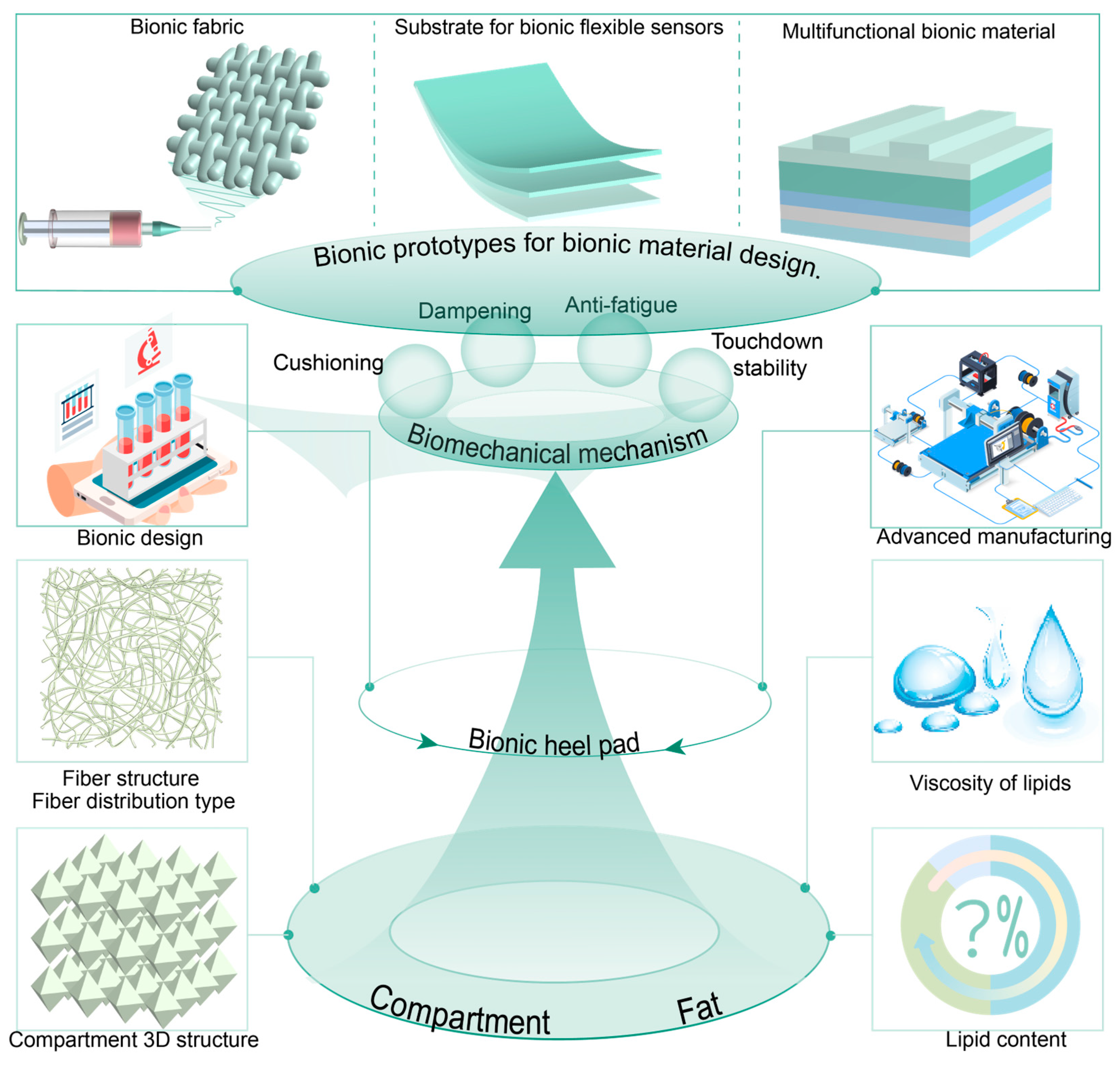 Biomimetics 10 00267 g013