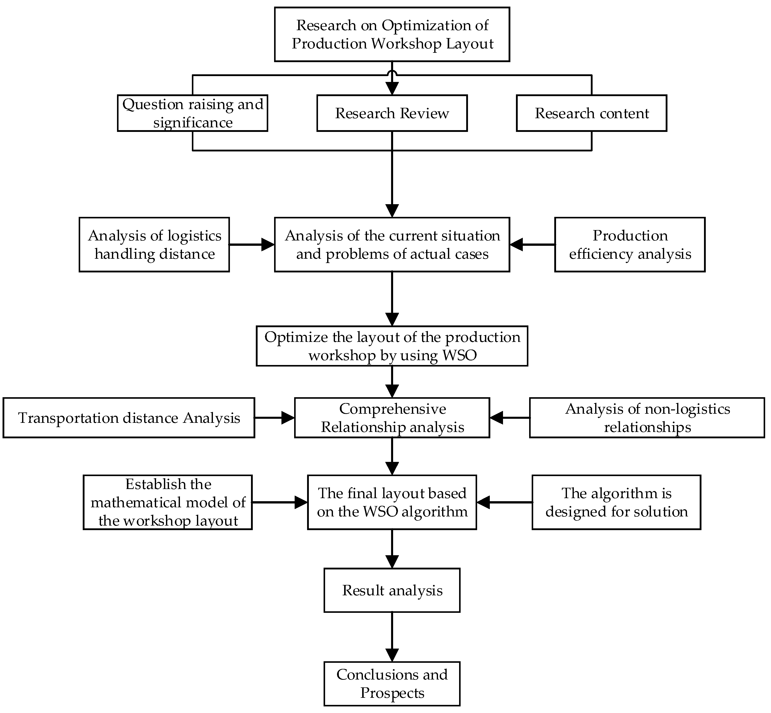 Biomimetics 10 00268 g002