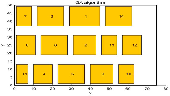 White Shark Optimization for Solving Workshop Layout Optimization Problem