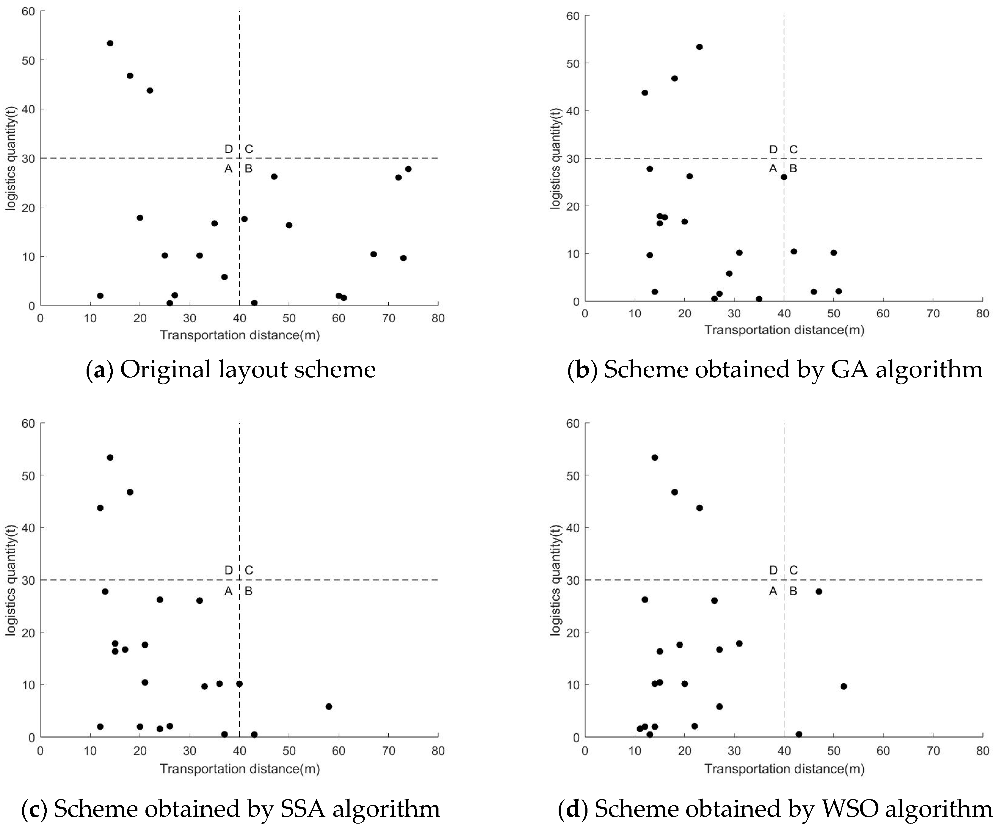 Biomimetics 10 00268 g007