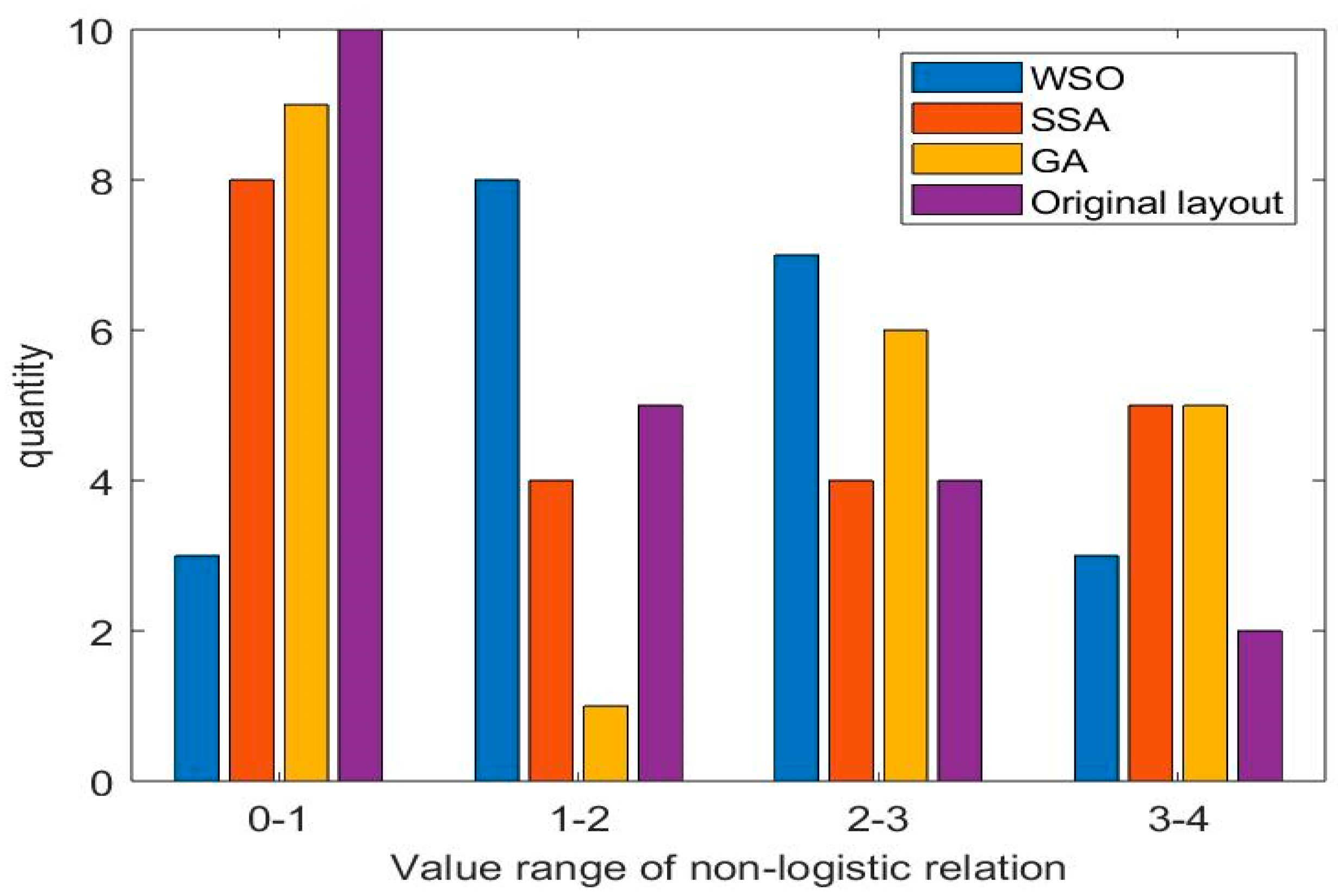 Biomimetics 10 00268 g008
