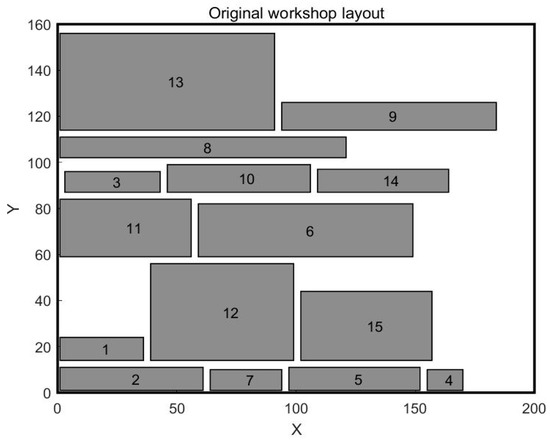 White Shark Optimization for Solving Workshop Layout Optimization Problem